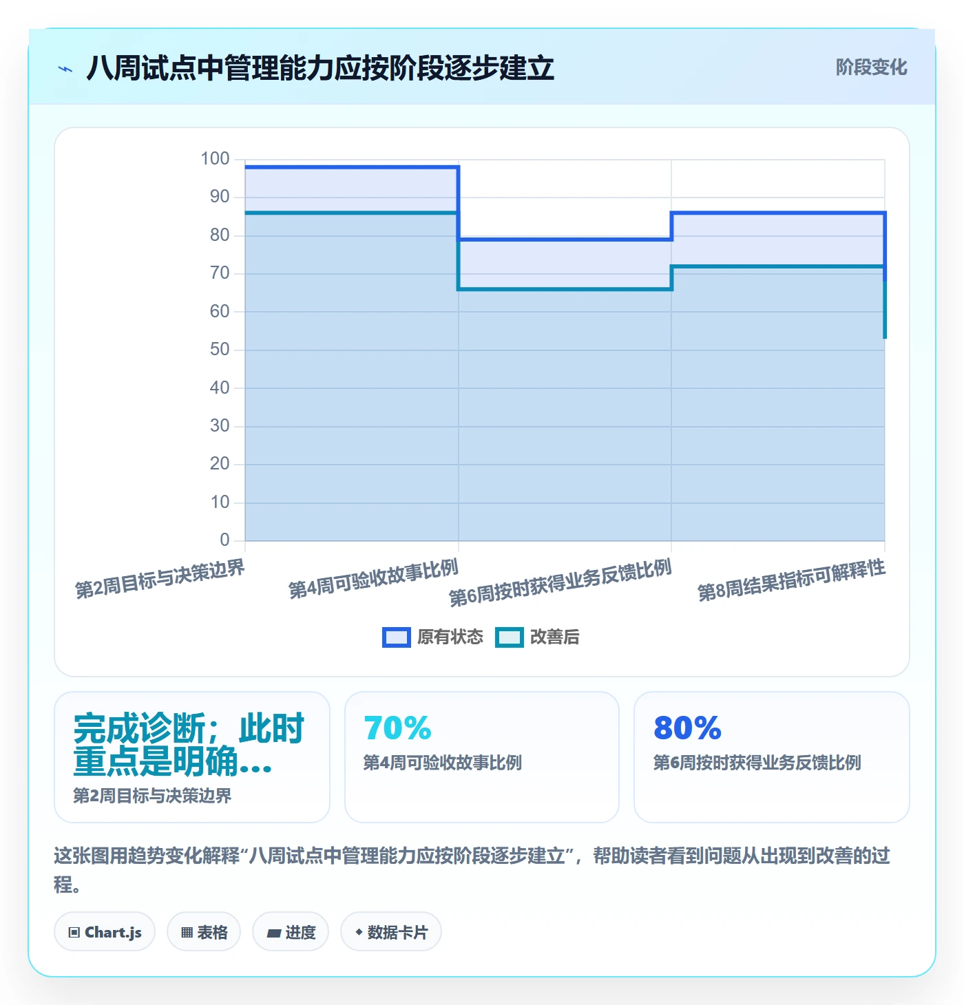 Story落地方案:管理层开展敏捷项目的实操方法案例解析