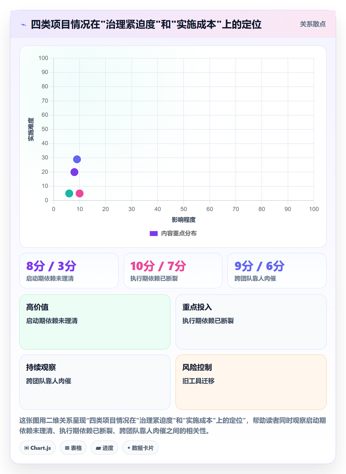 前置任务管理指南：项目负责人如何做好任务依赖，落地方案全流程