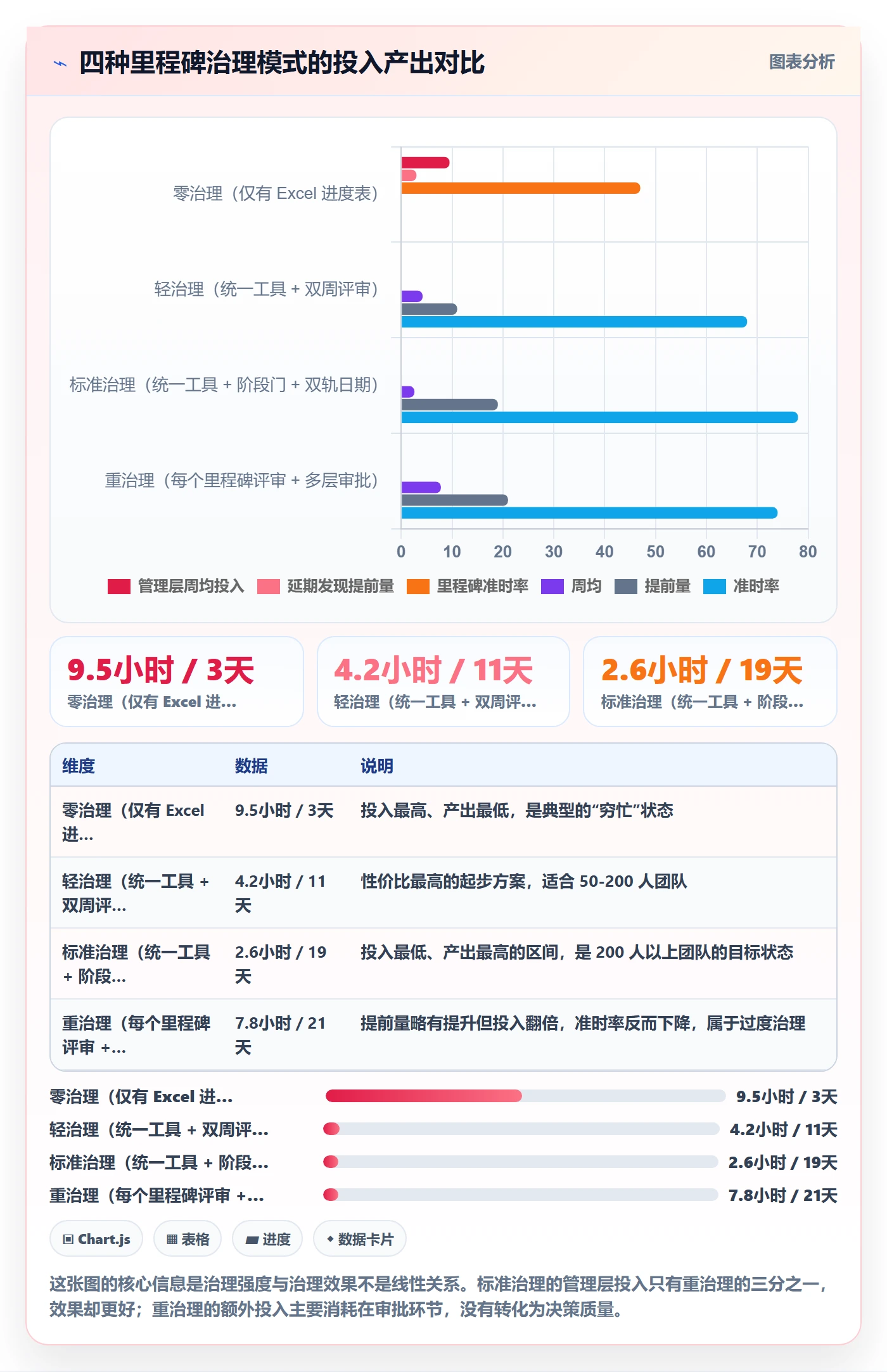 项目阶段里程碑教程：管理层效率提升，避坑指南