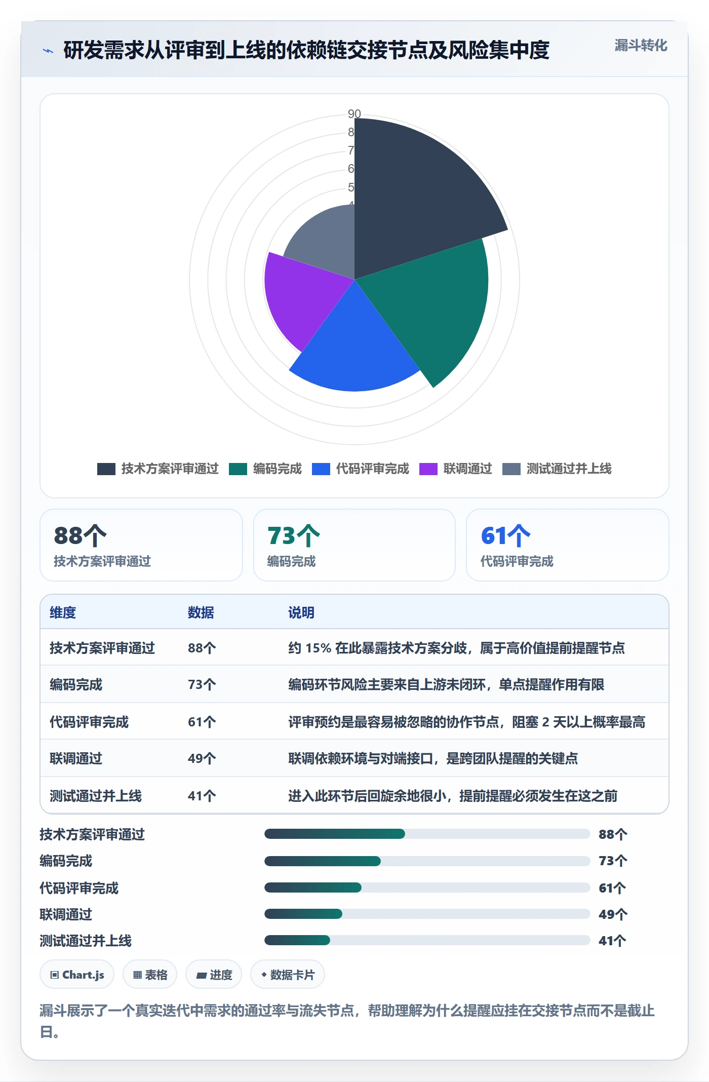任务提醒提前提醒教程:研发团队风险控制,避坑指南