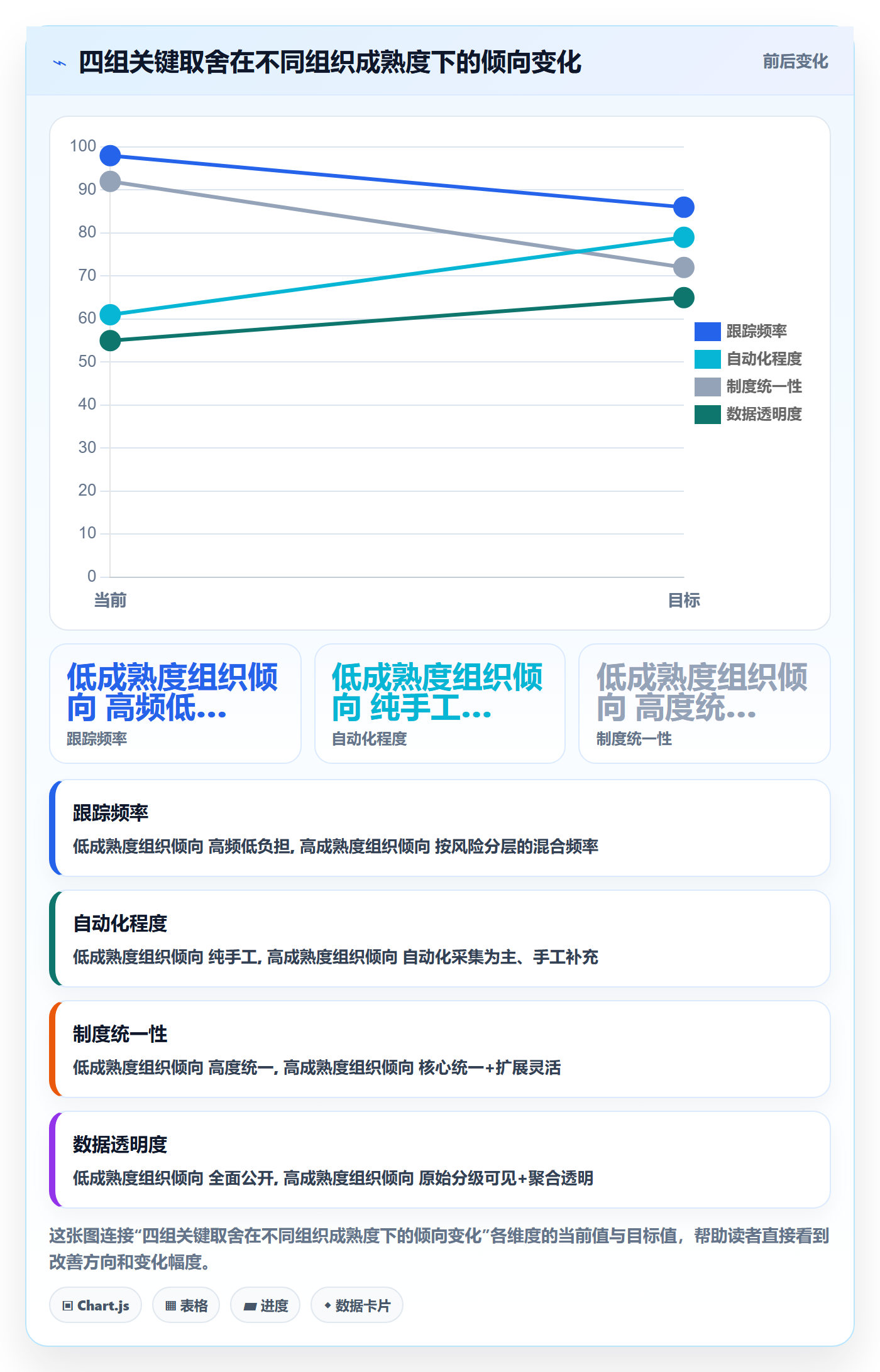动态管理方法大全:PMO进度跟踪制度设计落地清单