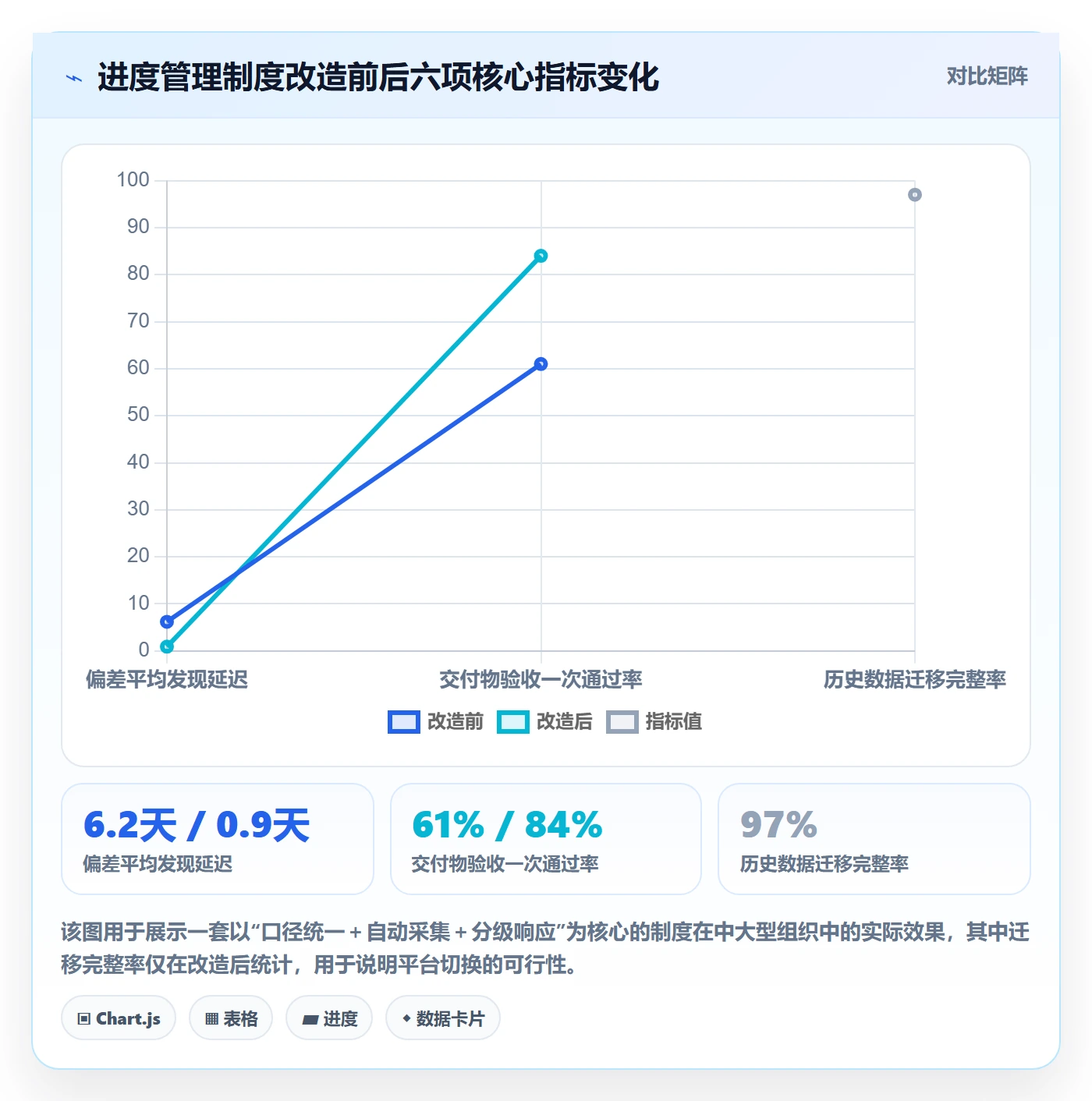 实际进度管理指南:项目负责人如何做好进度管理,制度设计全流程
