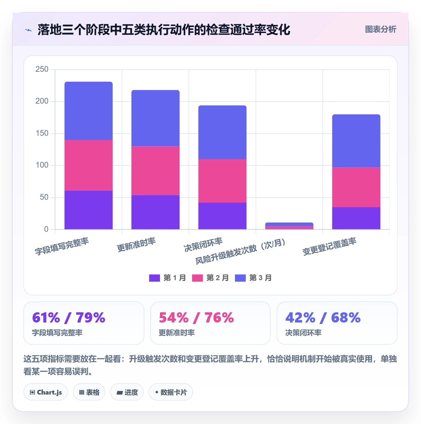 周进展管理方法大全:产品经理进度跟踪制度设计落地清单