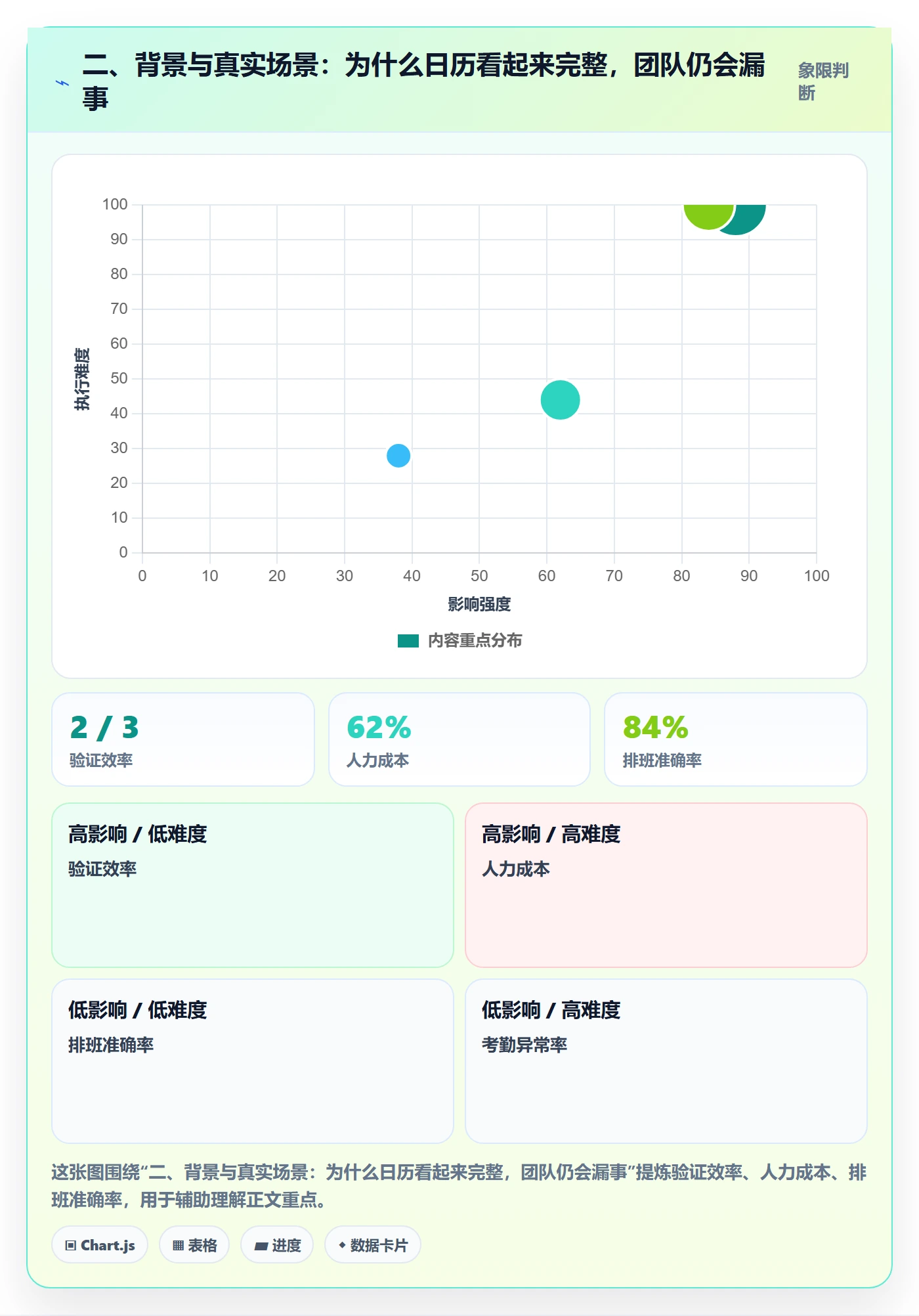 二、背景与真实场景:为什么日历看起来完整,团队仍会漏事