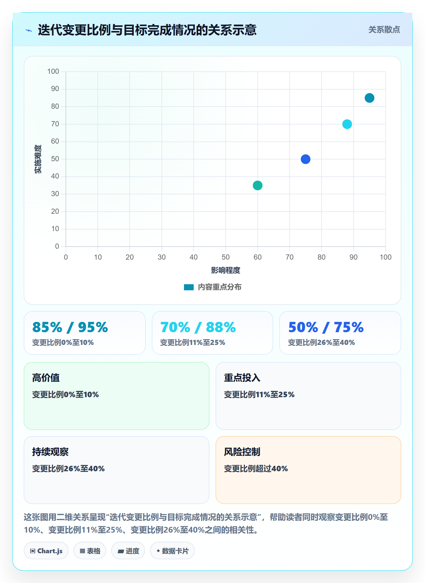 敏捷项目Scrum全流程：研发团队制度设计与一文讲清