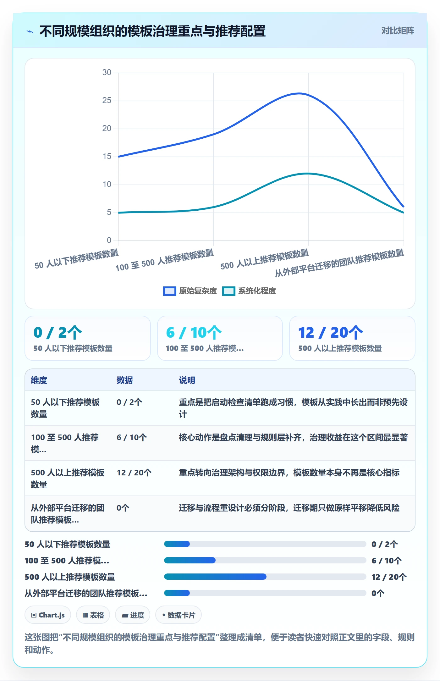 项目模板如何做好模板流程?企业管理者效率提升与操作步骤