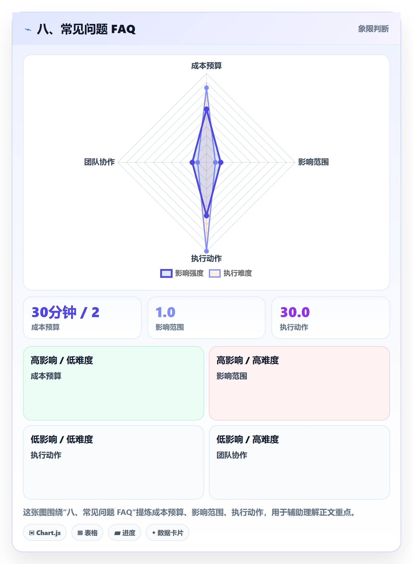 八、常见问题 FAQ