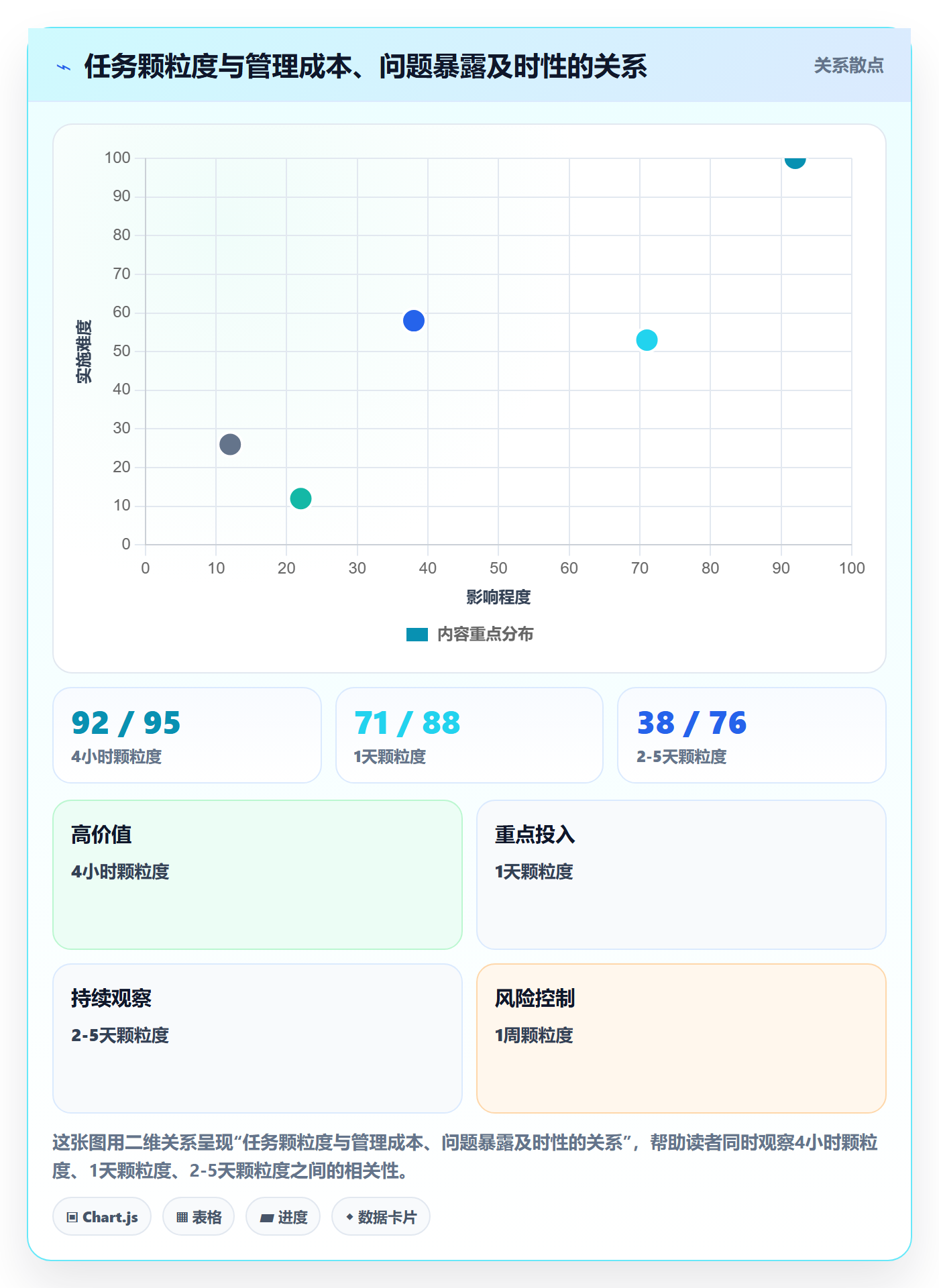 实际进度落地方案:研发团队开展进度管理的效率提升案例解析