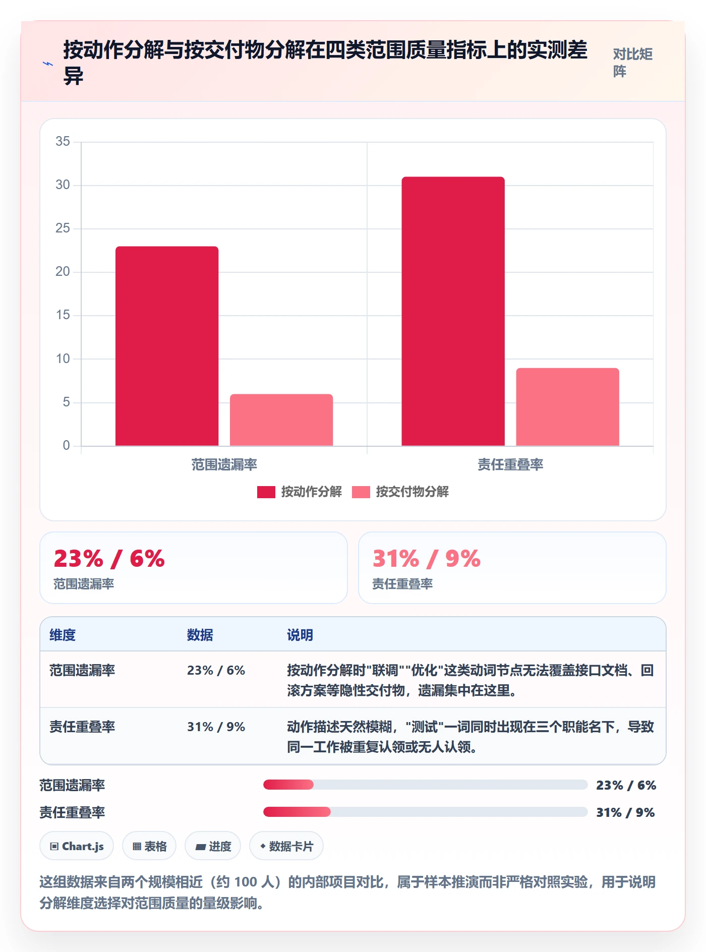 WBS怎么做？研发团队流程优化：项目范围从0到1
