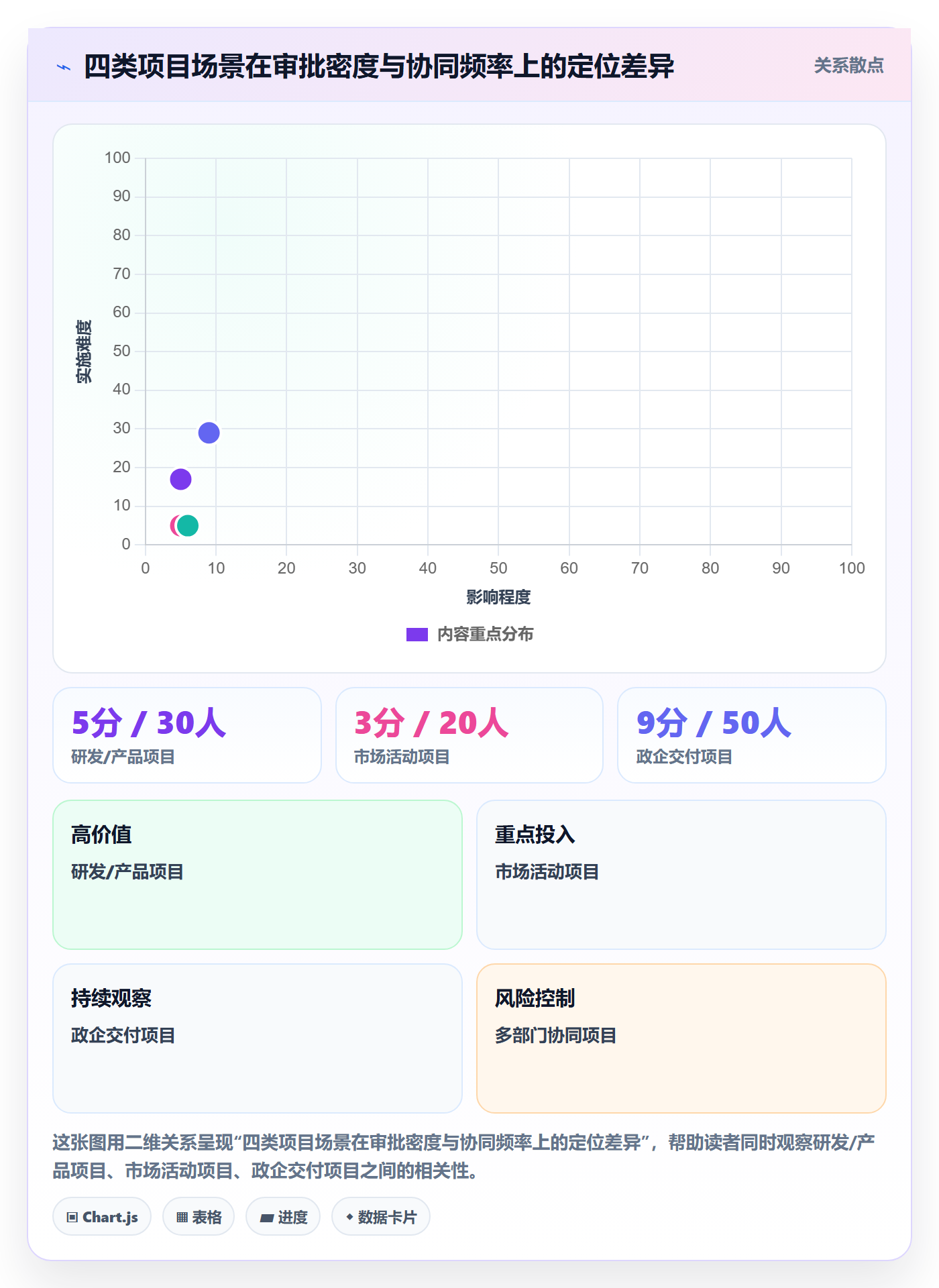 计划版本管理方法大全:项目负责人项目规划协同管理落地清单