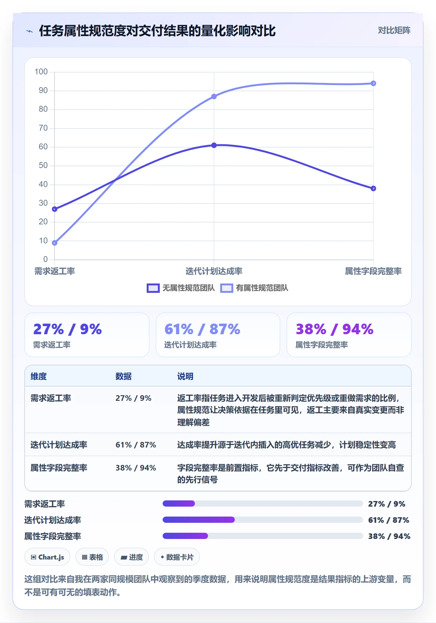 优先级管理指南：项目成员如何做好任务属性，最佳实践全流程