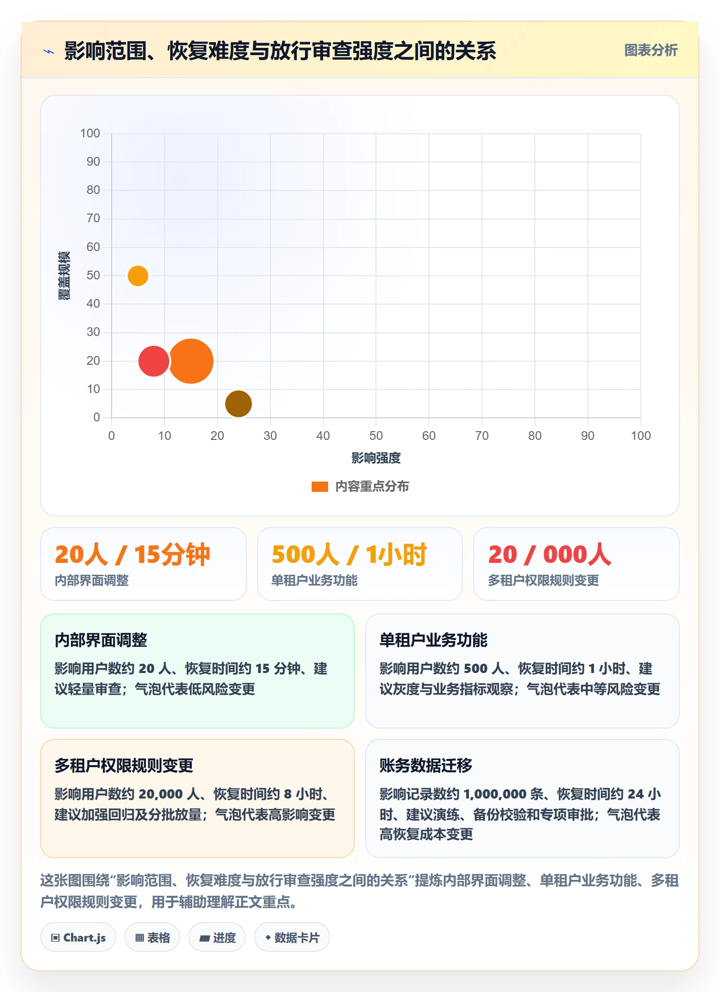 Release最佳实践:产品经理版本管理协同管理,常见问题