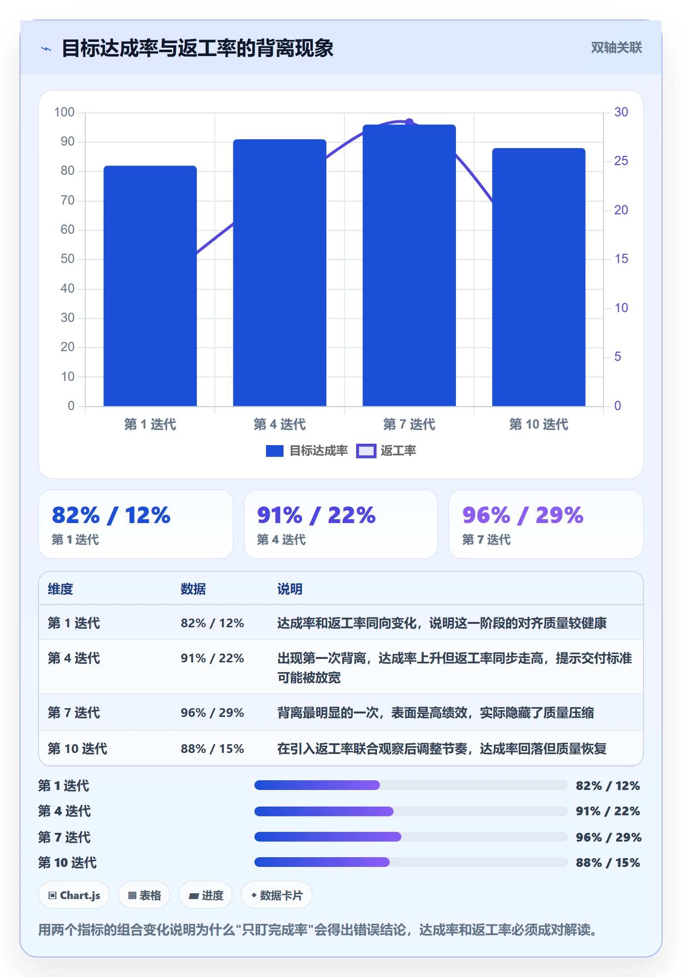 目标对齐流程与规范：产品经理项目目标效率提升关键指标