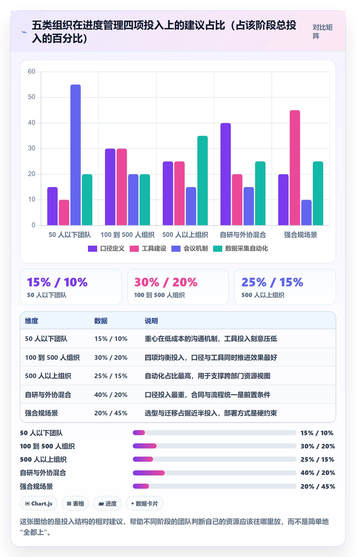 项目进度最佳实践：管理层进度管理入门指南，常见问题