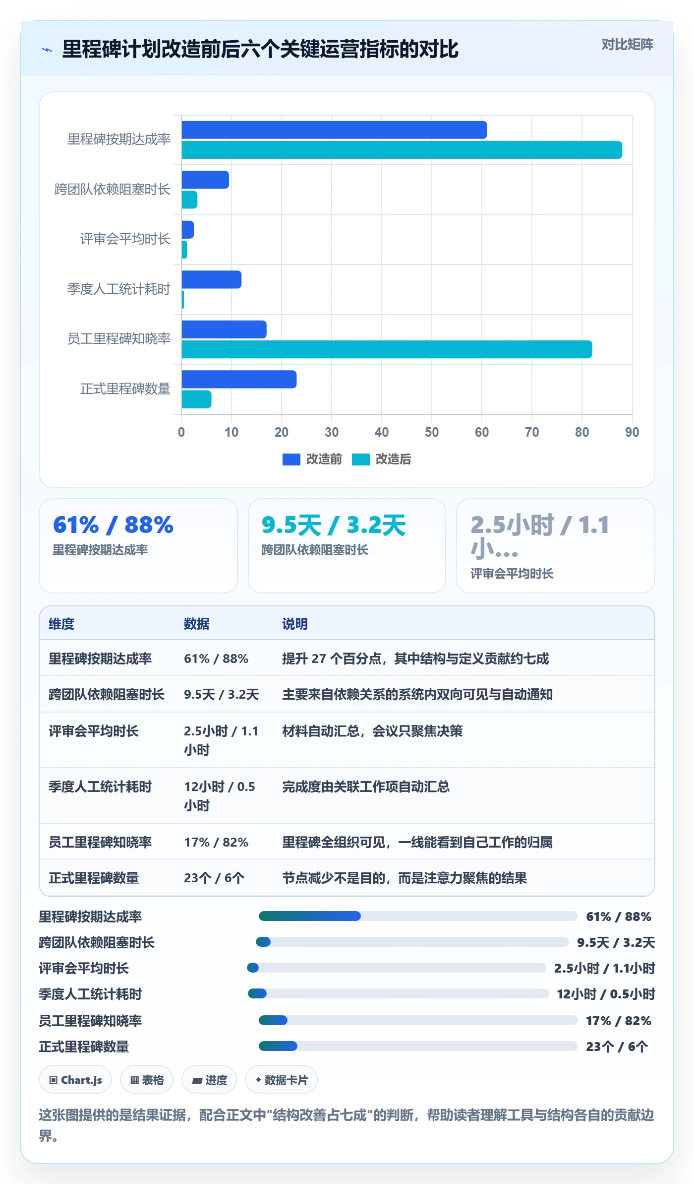里程碑计划落地方案:产品经理开展里程碑的最佳实践案例解析