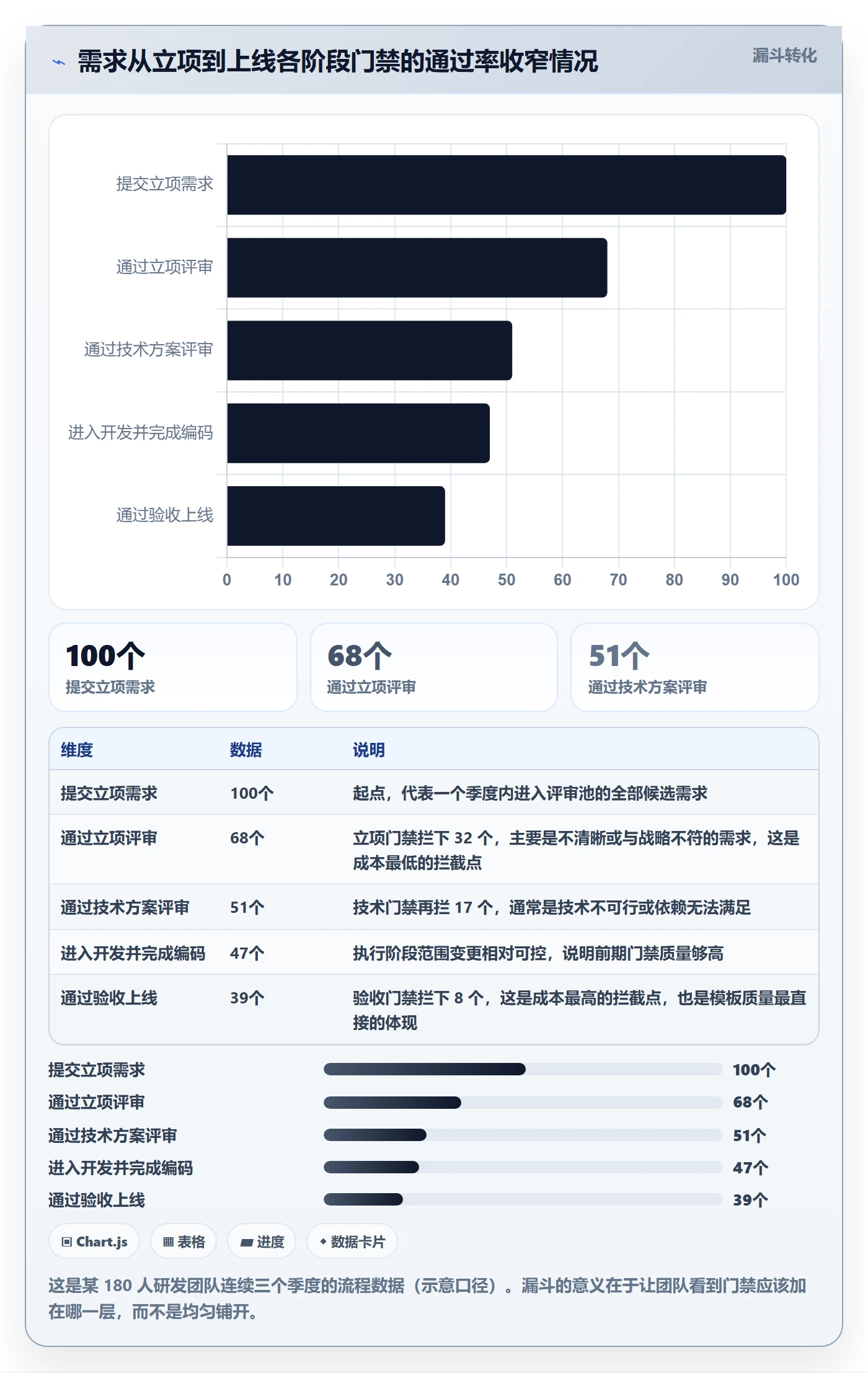 项目模板项目模板全流程:研发团队风险控制与一文讲清