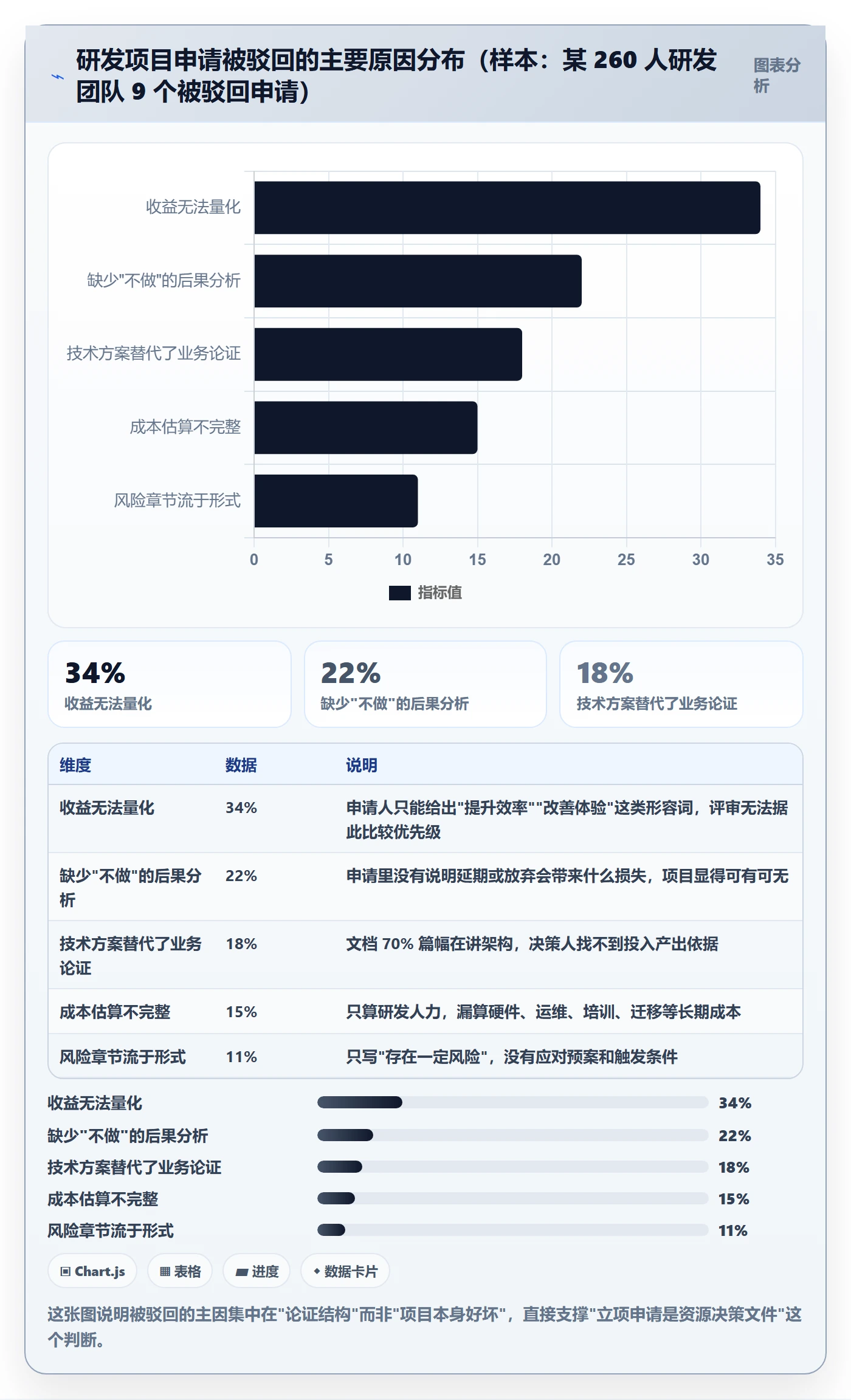 项目立项如何做好项目申请？研发团队实操方法与操作步骤