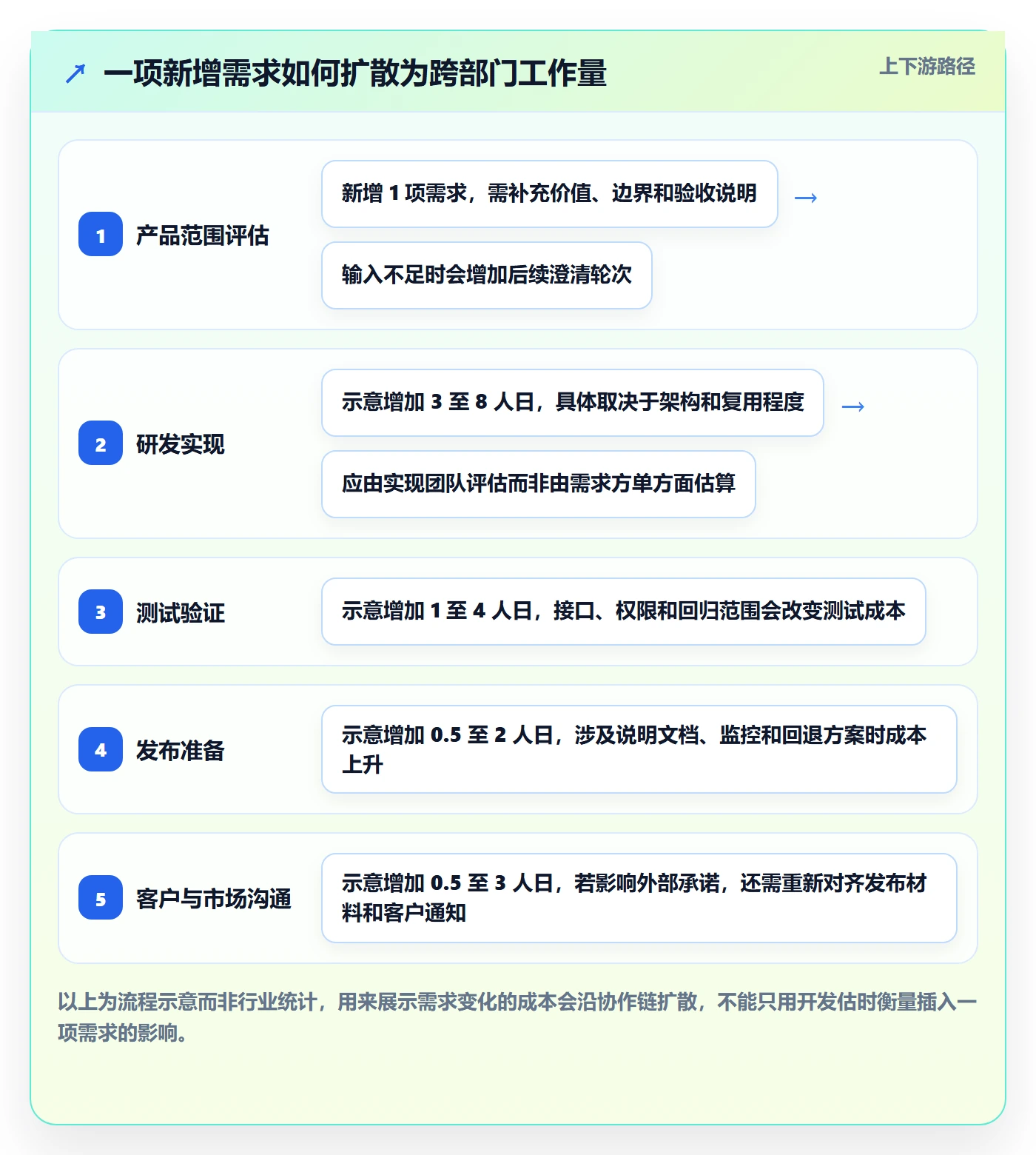 版本计划最佳实践:跨部门团队版本管理落地方案,常见问题