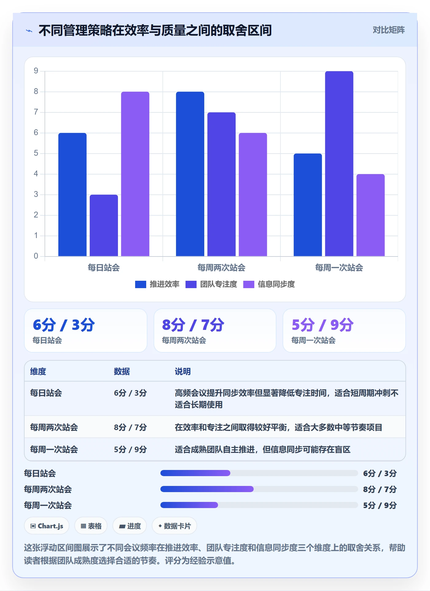 阶段进度实操方法:产品经理提升进度管理效率的实操方法方法与模板