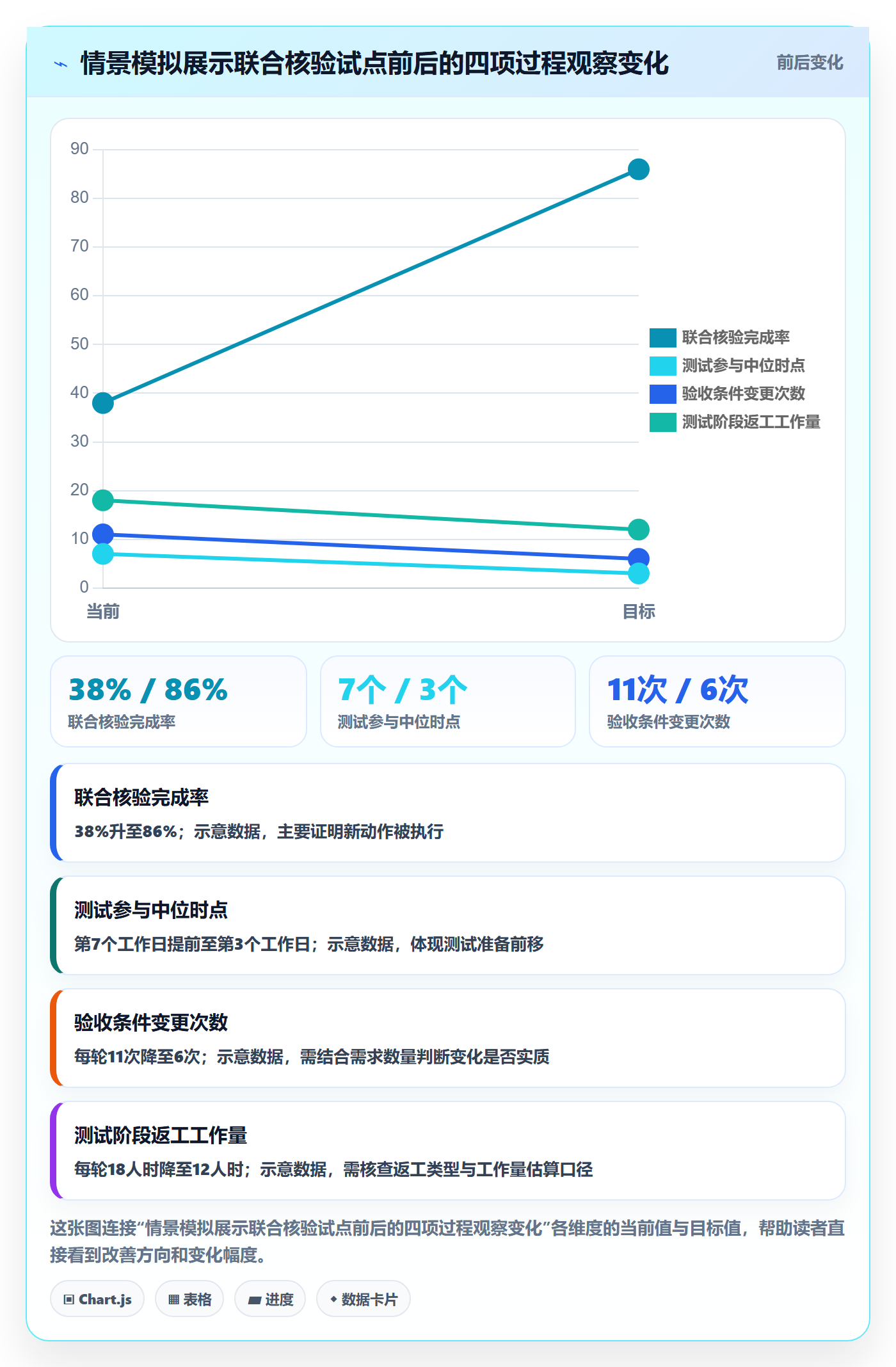 迭代复盘落地方案:项目经理开展迭代管理的落地方案案例解析