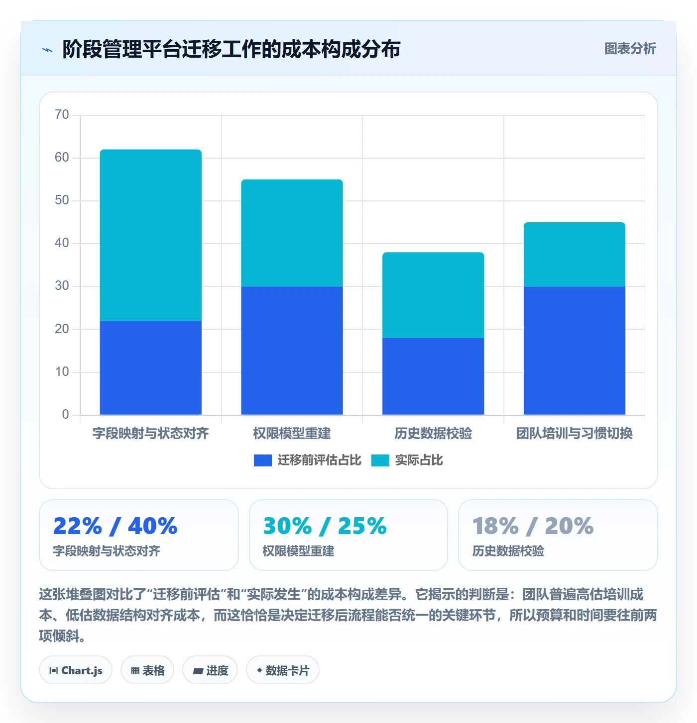 阶段任务管理指南:项目经理如何做好项目阶段,流程优化全流程