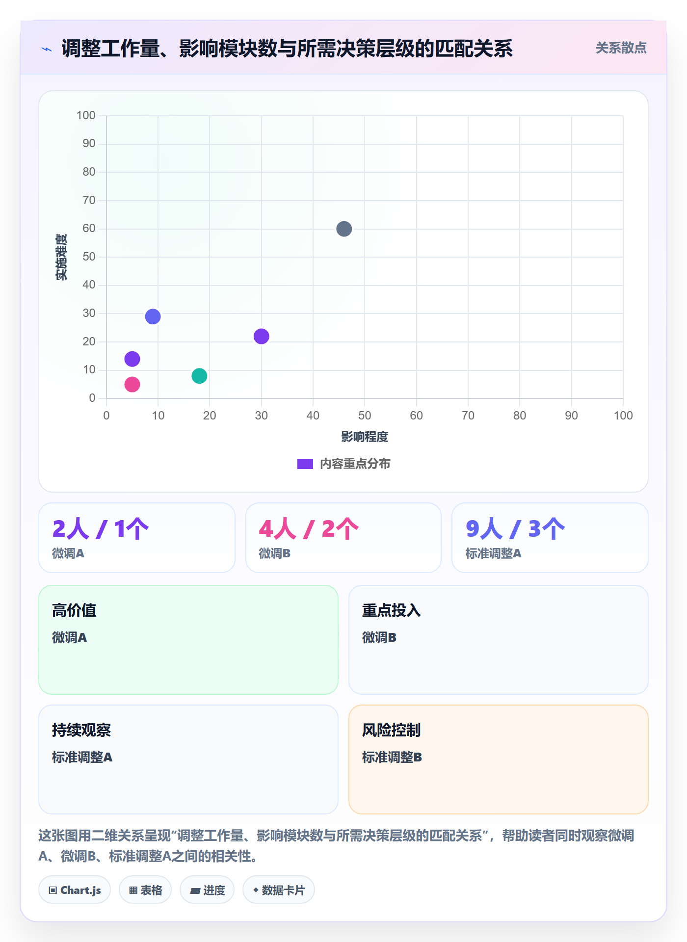 项目规划计划调整全流程:实施团队流程优化与一文讲清