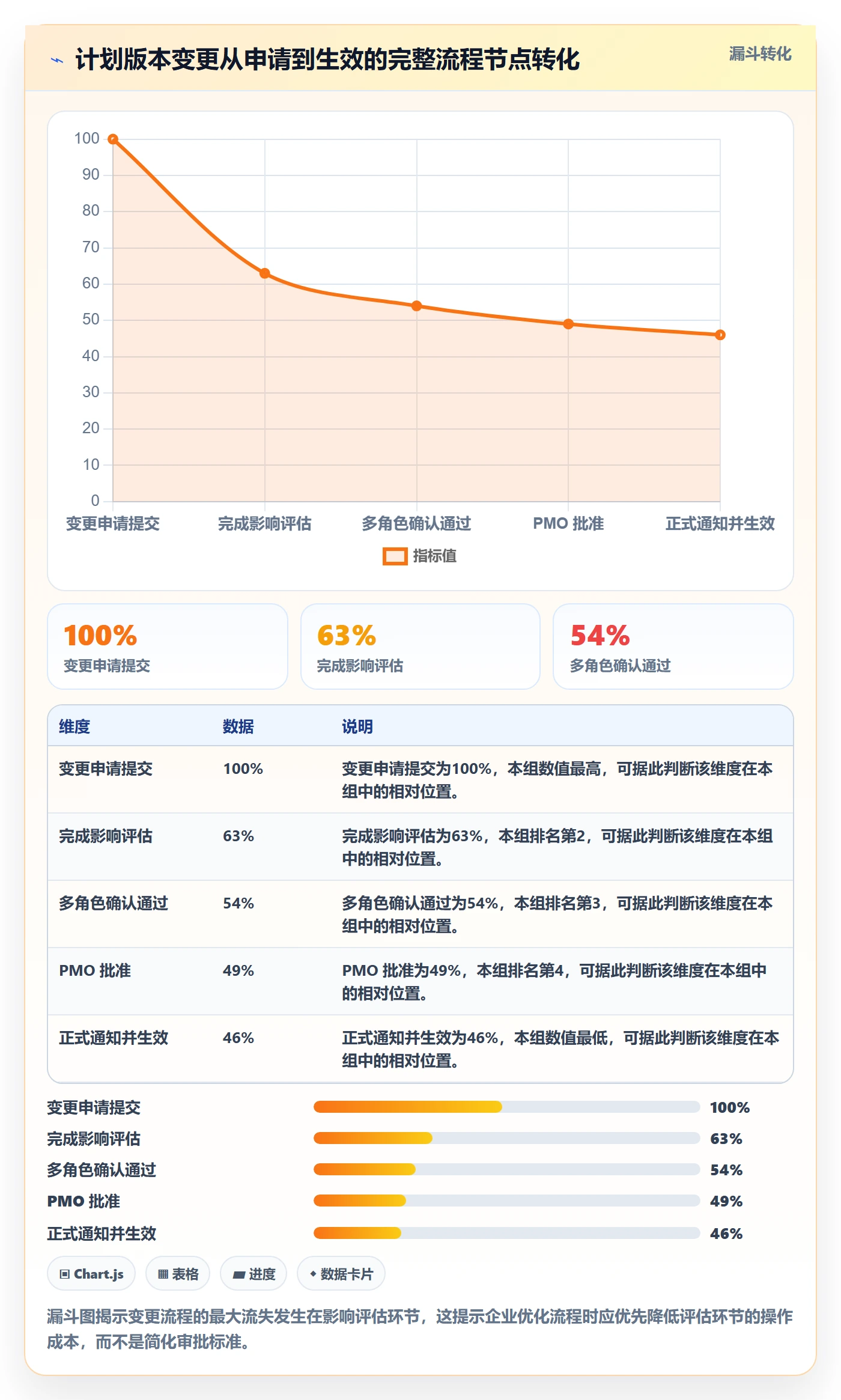 项目规划如何做好计划版本？企业管理者风险控制与操作步骤