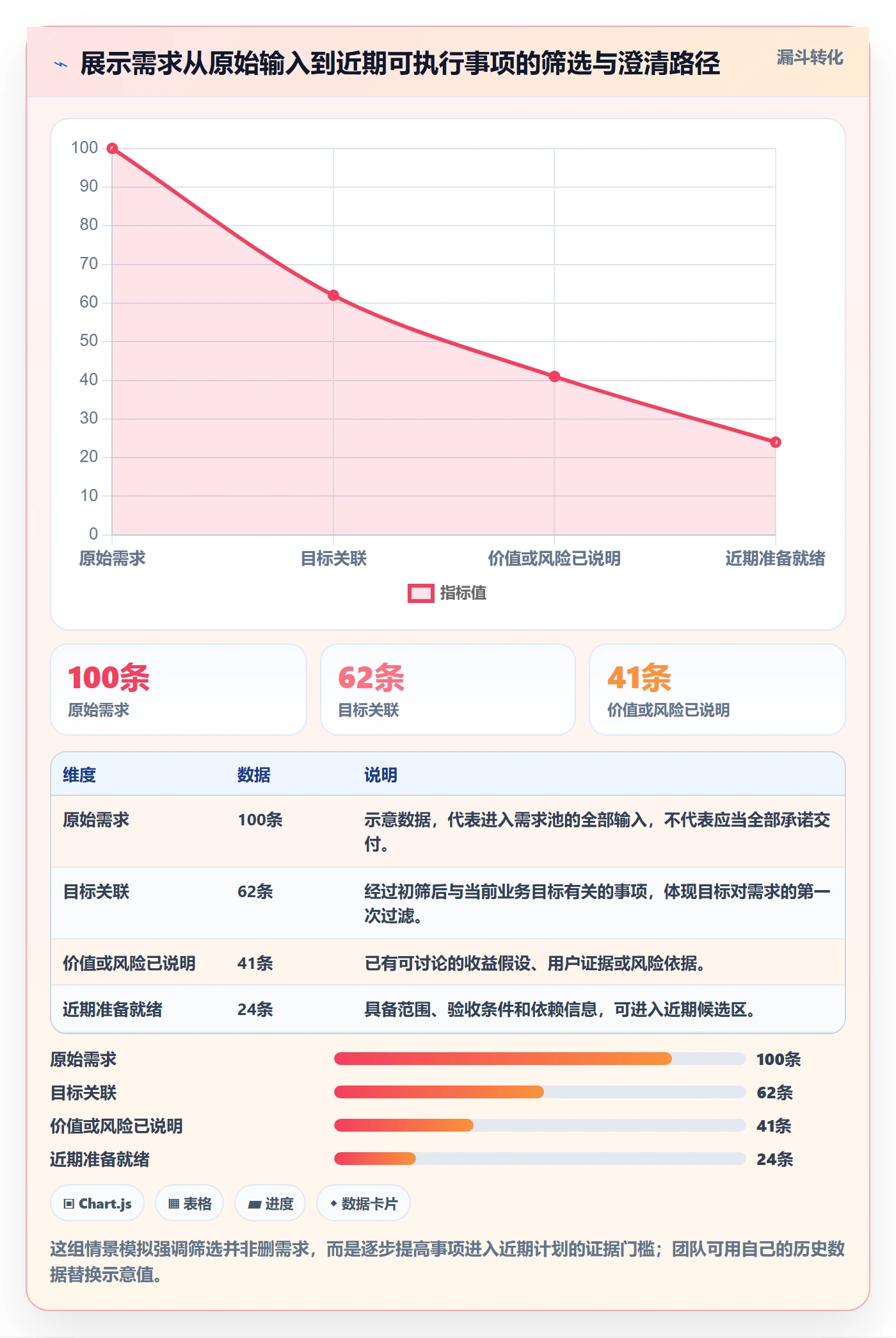 敏捷项目如何做好Backlog？项目负责人流程优化与操作步骤