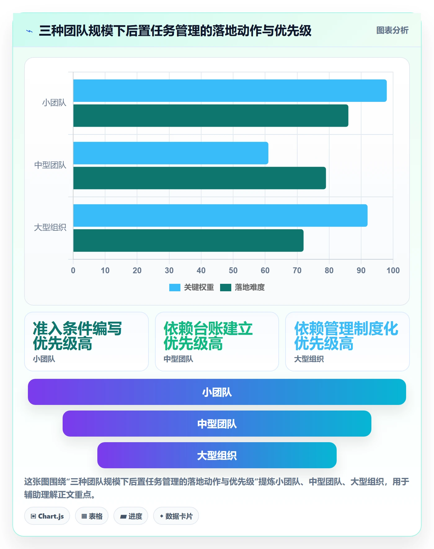 任务依赖后置任务全流程：跨部门团队最佳实践与一文讲清
