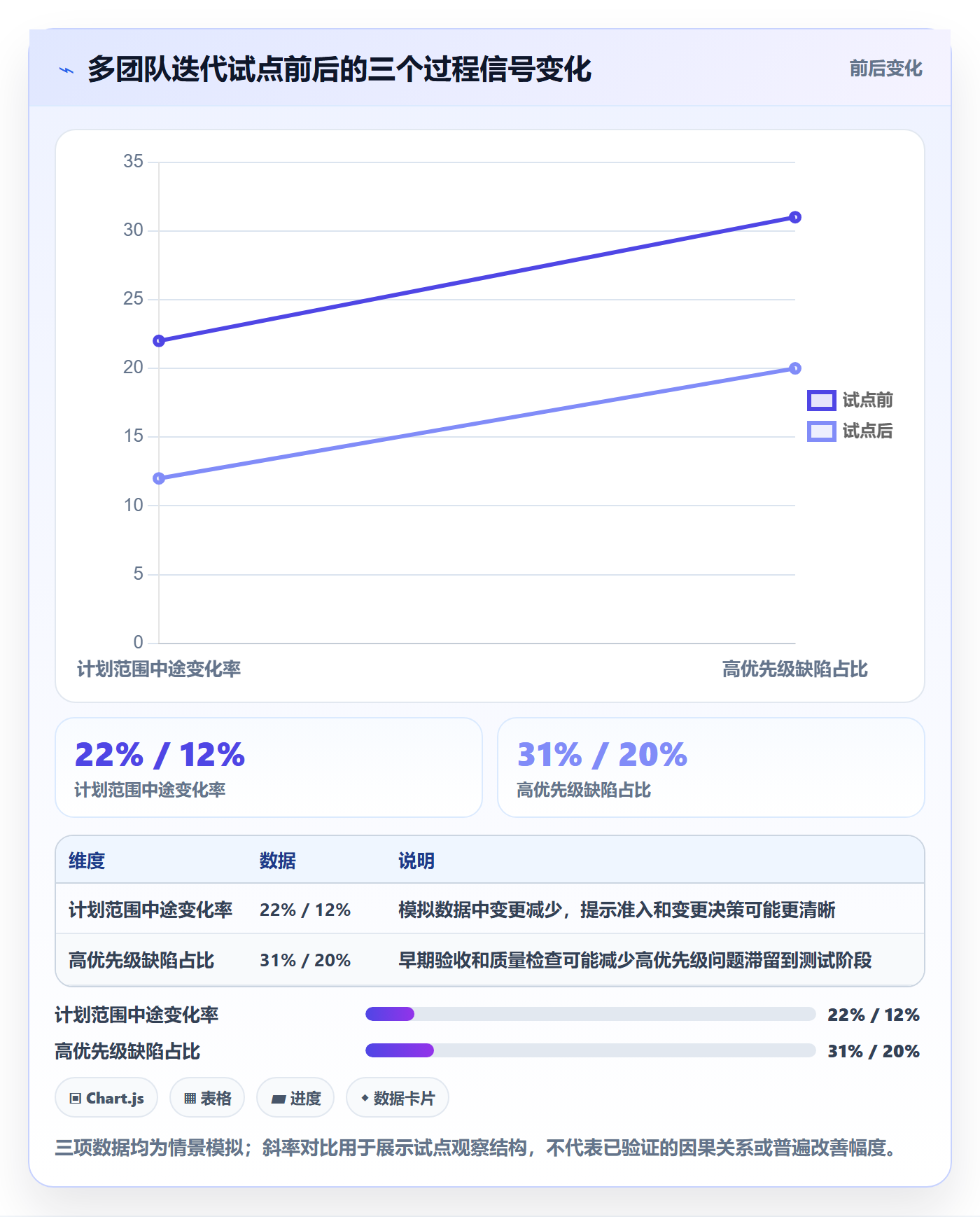 迭代管理迭代全流程：PMO实操方法与一文讲清