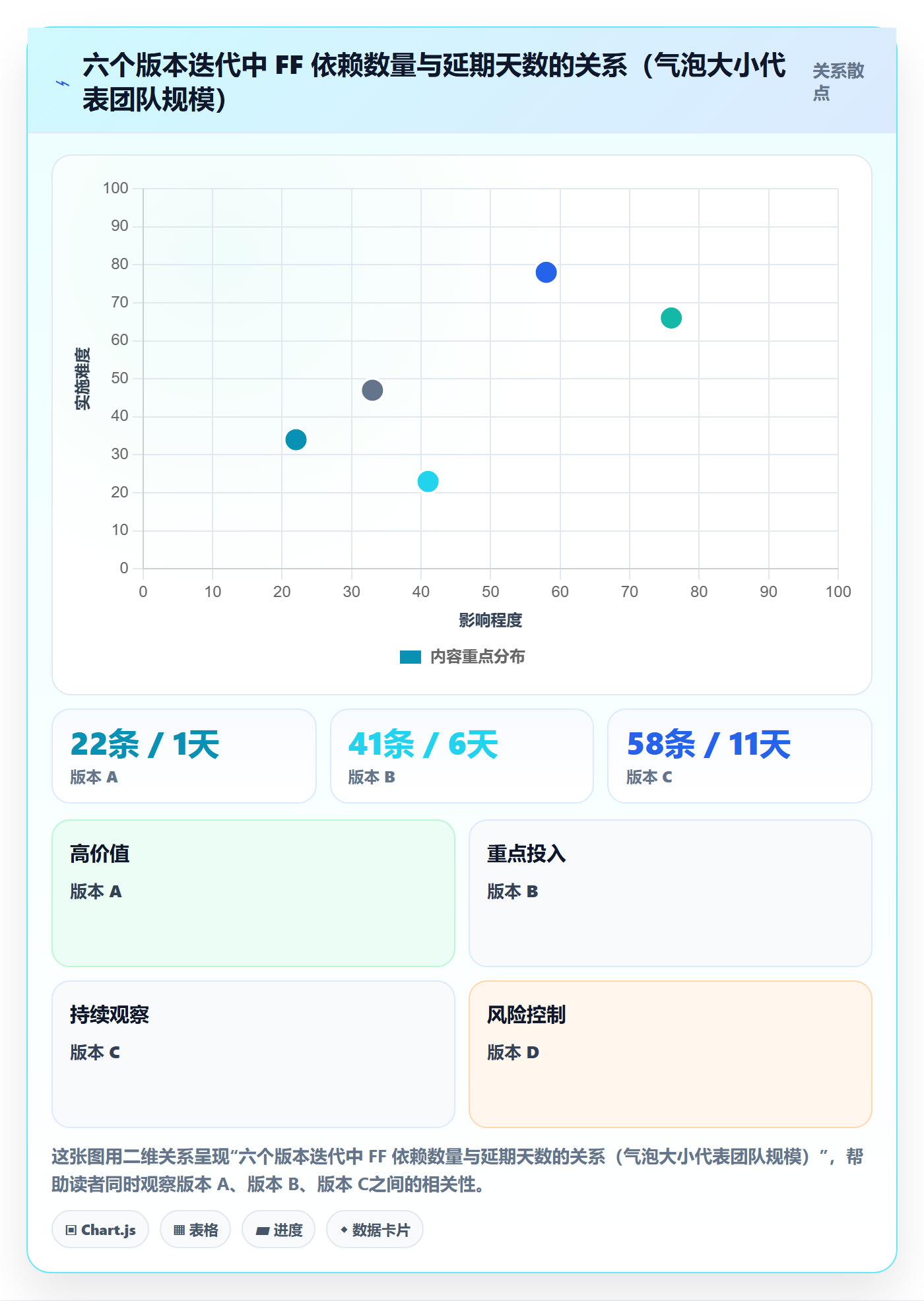 FF管理方法大全:管理层任务依赖最佳实践落地清单