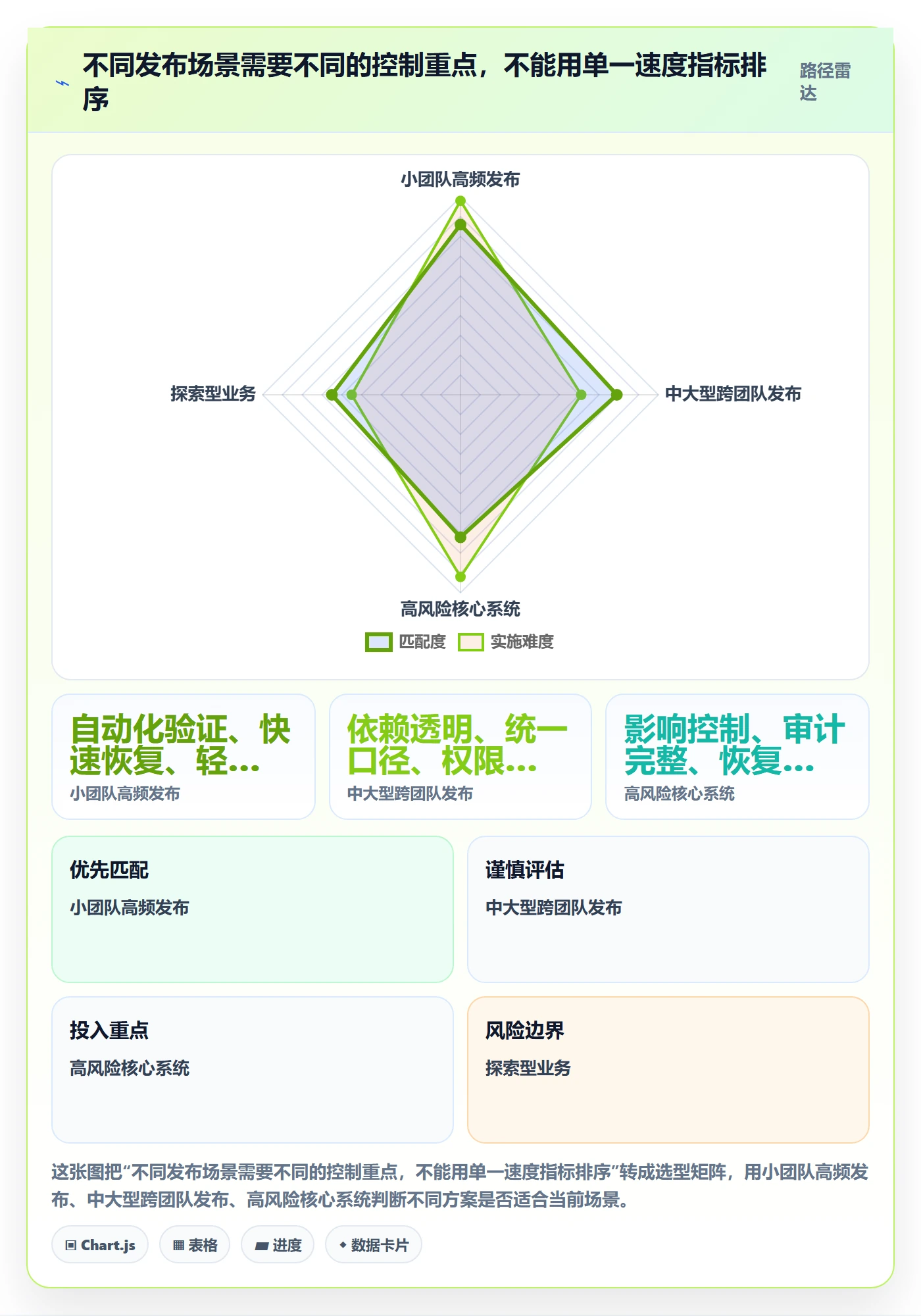 上线计划流程与规范：企业管理者发布管理数据分析关键指标