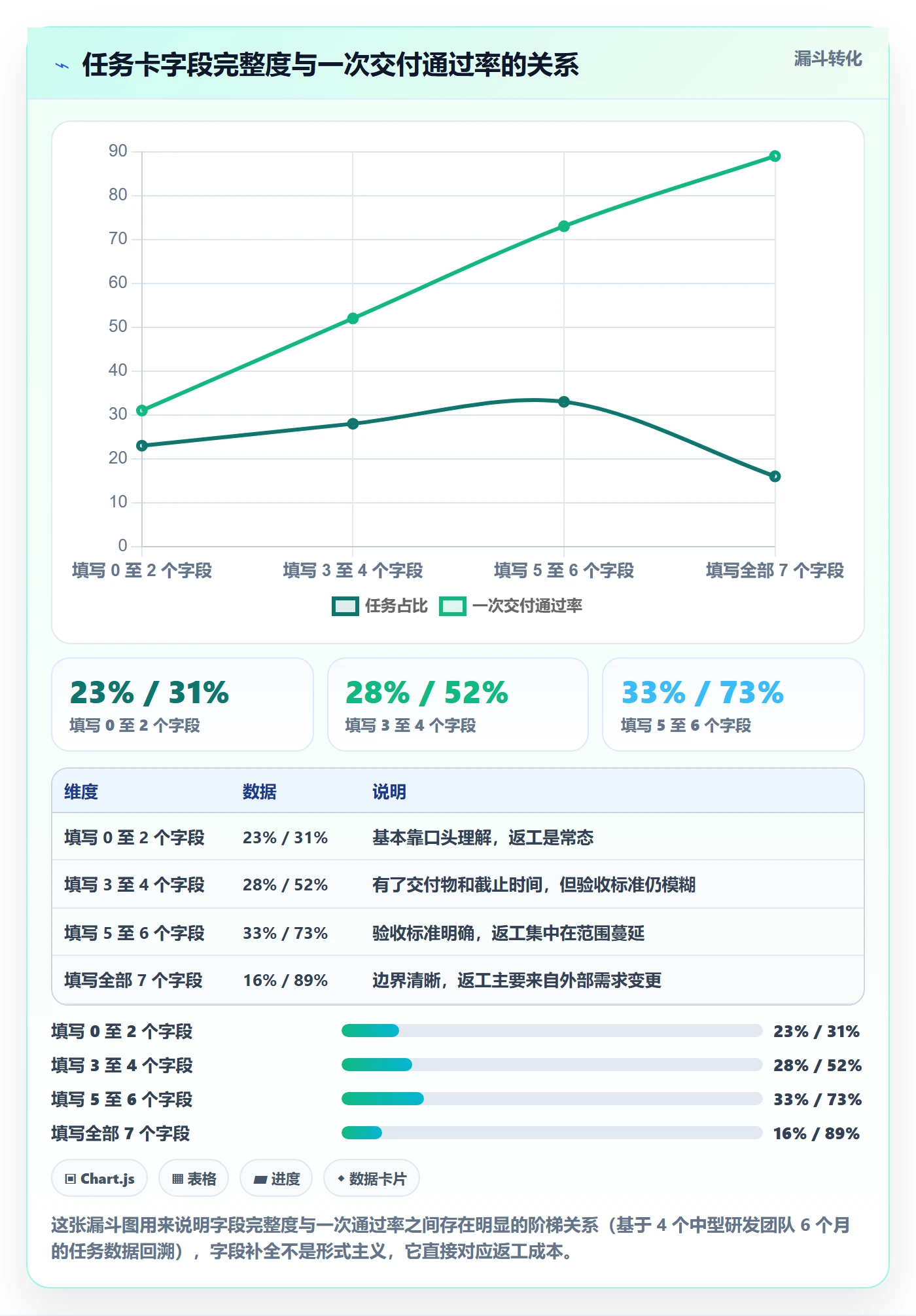 任务分派如何做好指派？项目经理效率提升与操作步骤