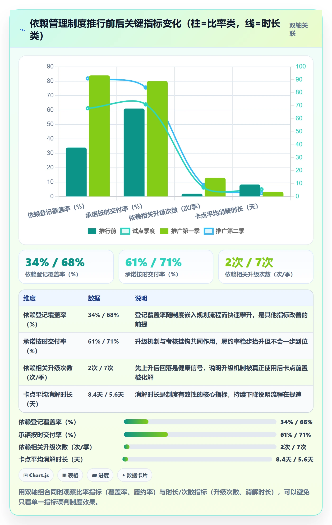 依赖关系落地方案:PMO开展任务依赖的制度设计案例解析