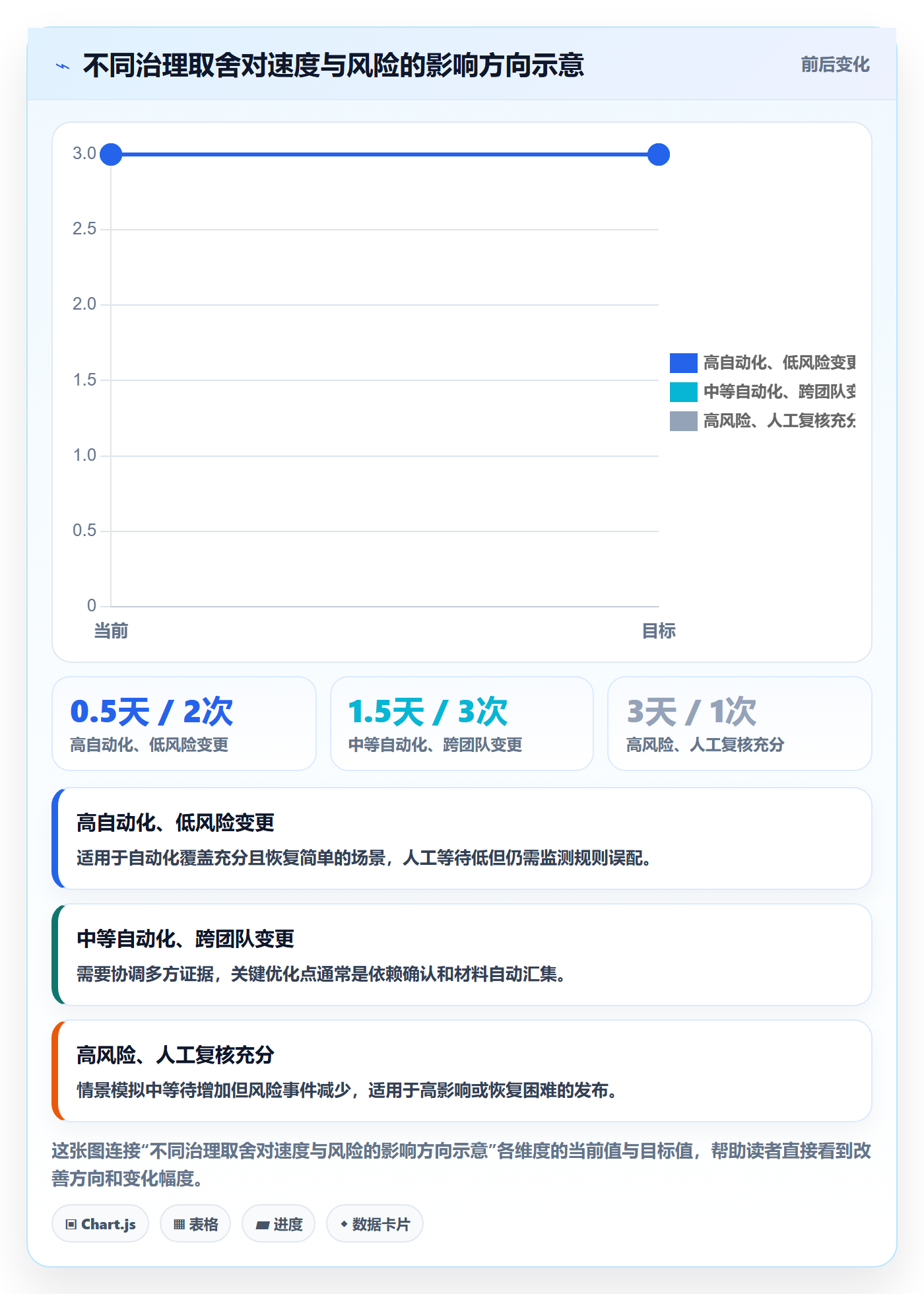 Release实操方法：PMO提升版本管理效率的实操方法方法与模板