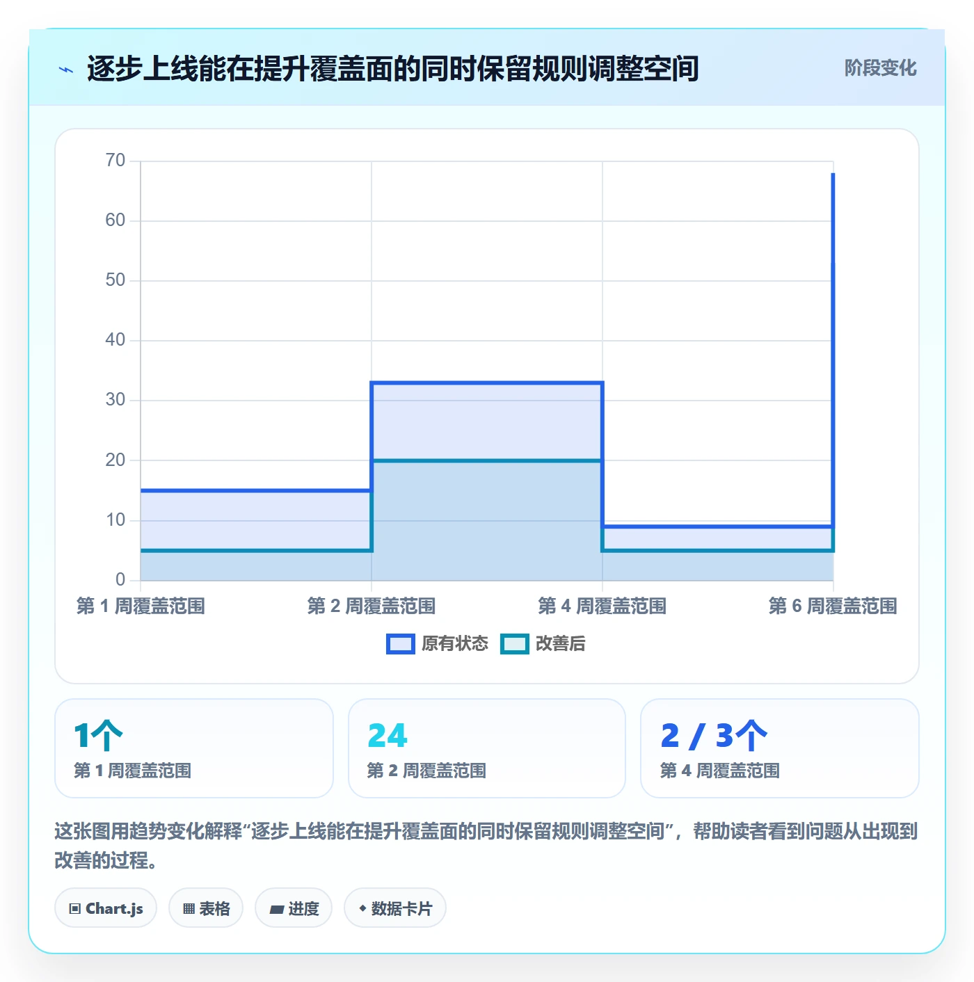 工时管理如何做好填报工时?跨部门团队风险控制与操作步骤