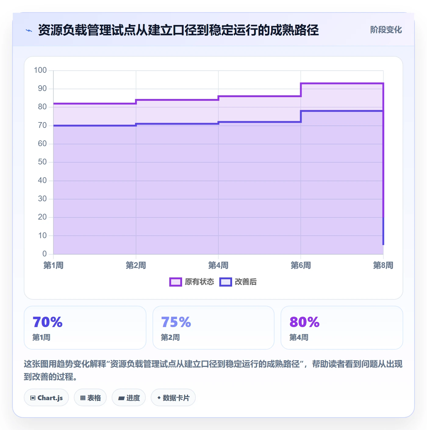 资源负载空闲资源全流程:研发团队落地方案与一文讲清