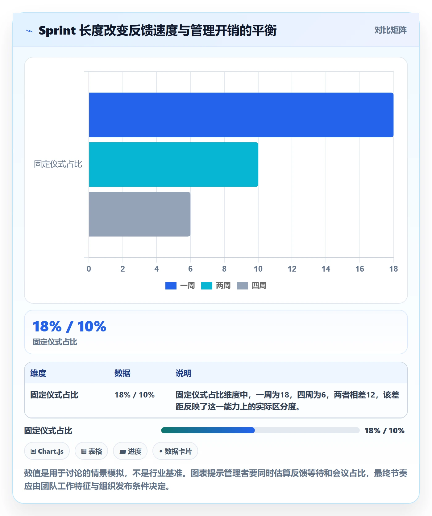 敏捷项目Scrum全流程：项目成员效率提升与一文讲清