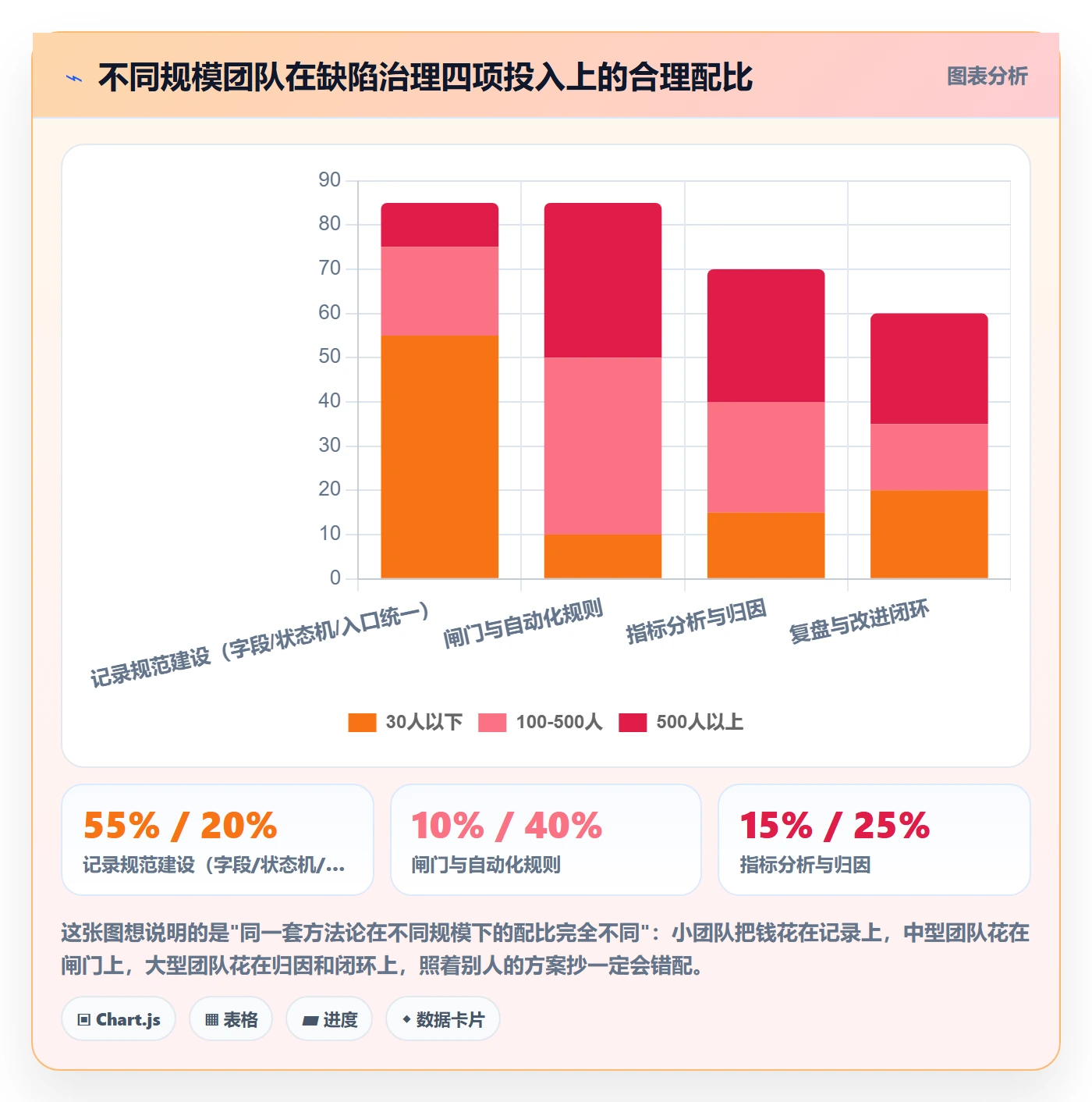 问题流程与规范:项目负责人Bug / 缺陷风险控制关键指标