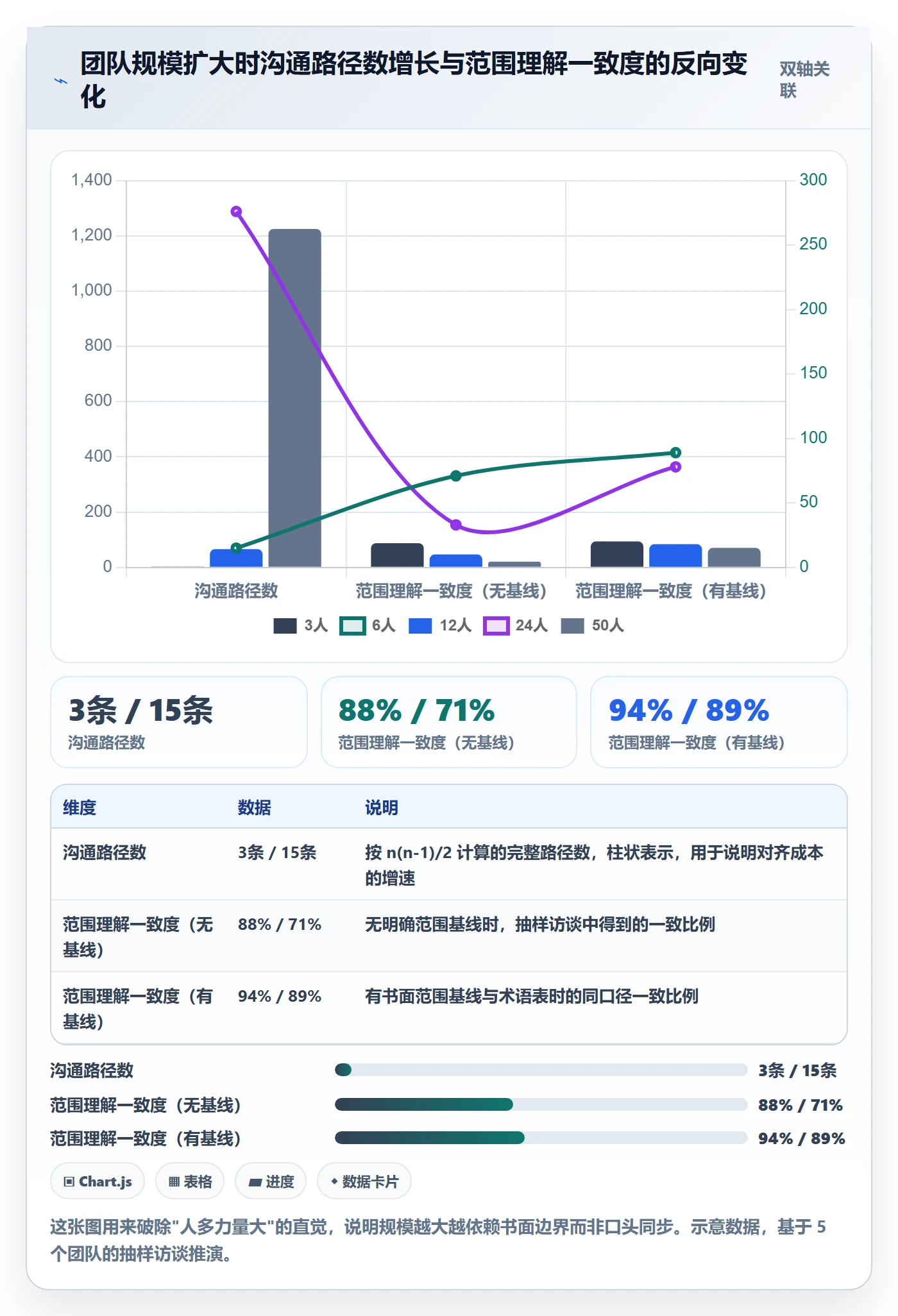 工作范围最佳实践：项目成员项目范围入门指南，常见问题