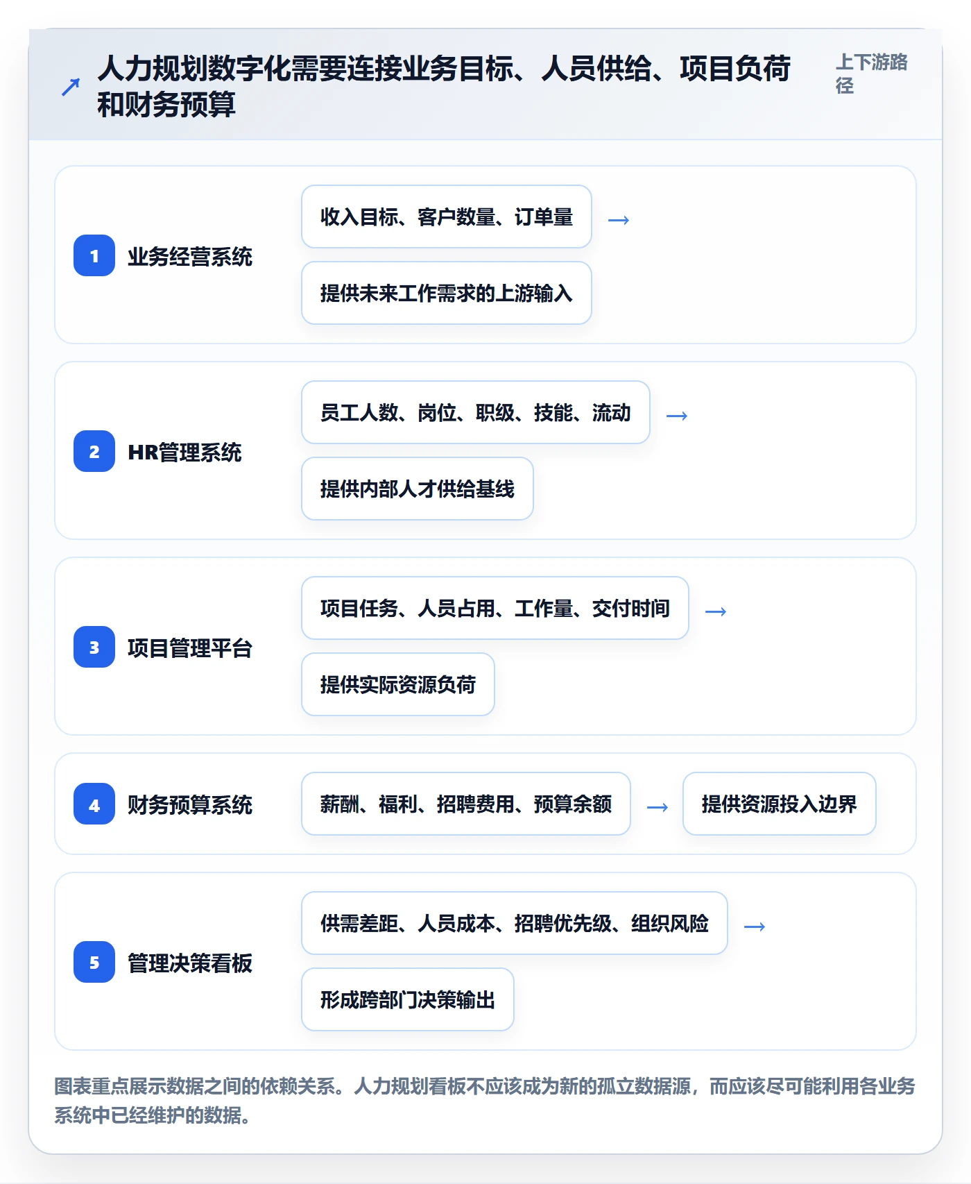 人力资源计划人力规划教程：管理层落地方案，避坑指南