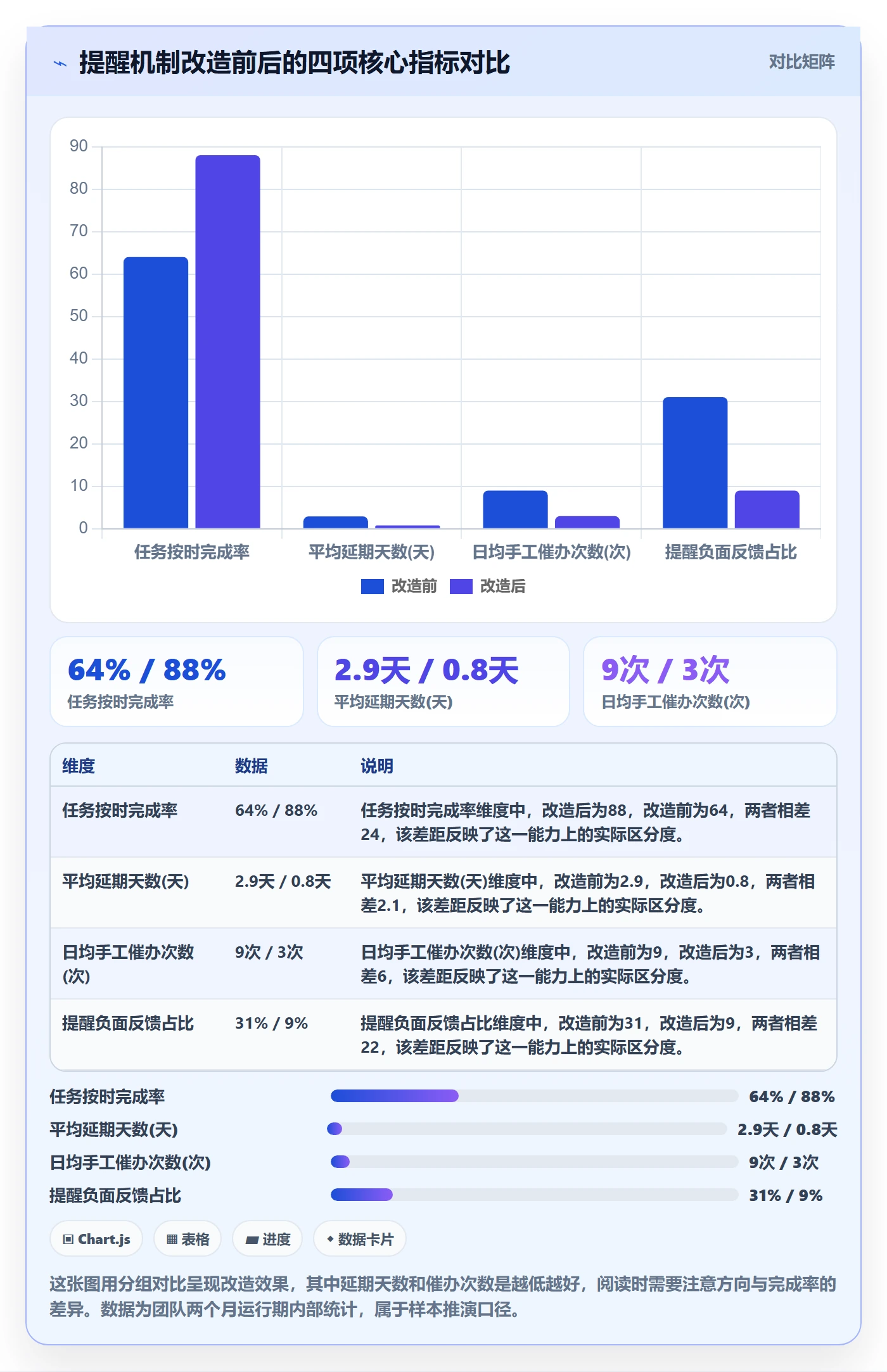 任务提醒如何做好提前提醒？项目成员落地方案与操作步骤