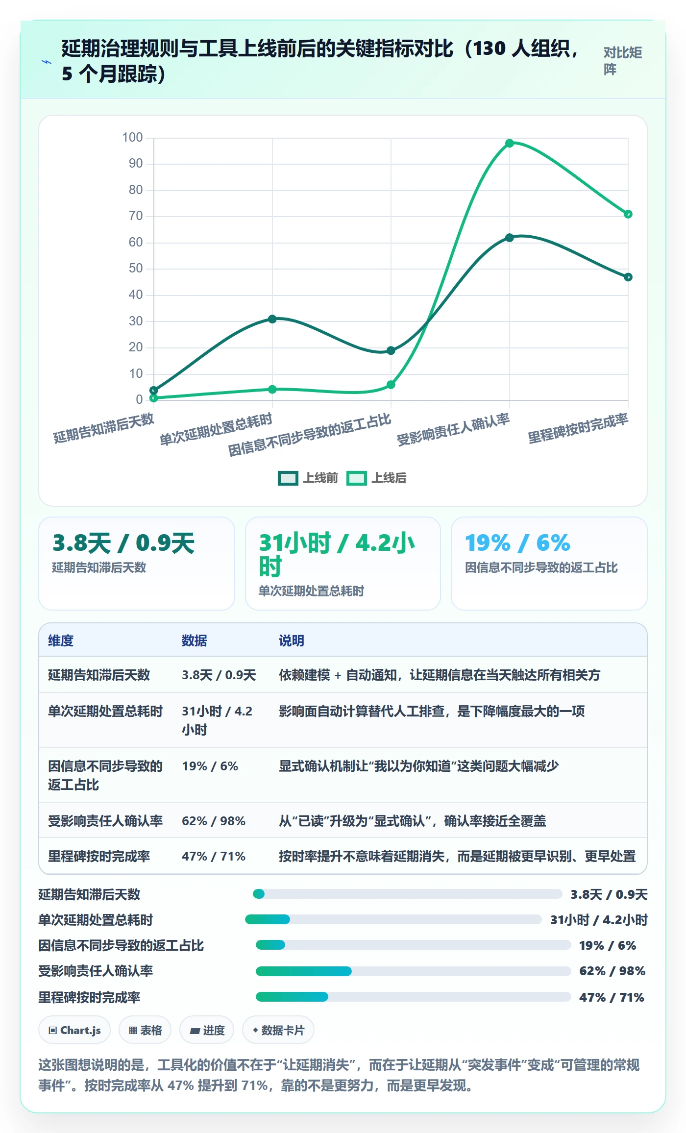 里程碑如何做好节点延期?项目成员协同管理与操作步骤