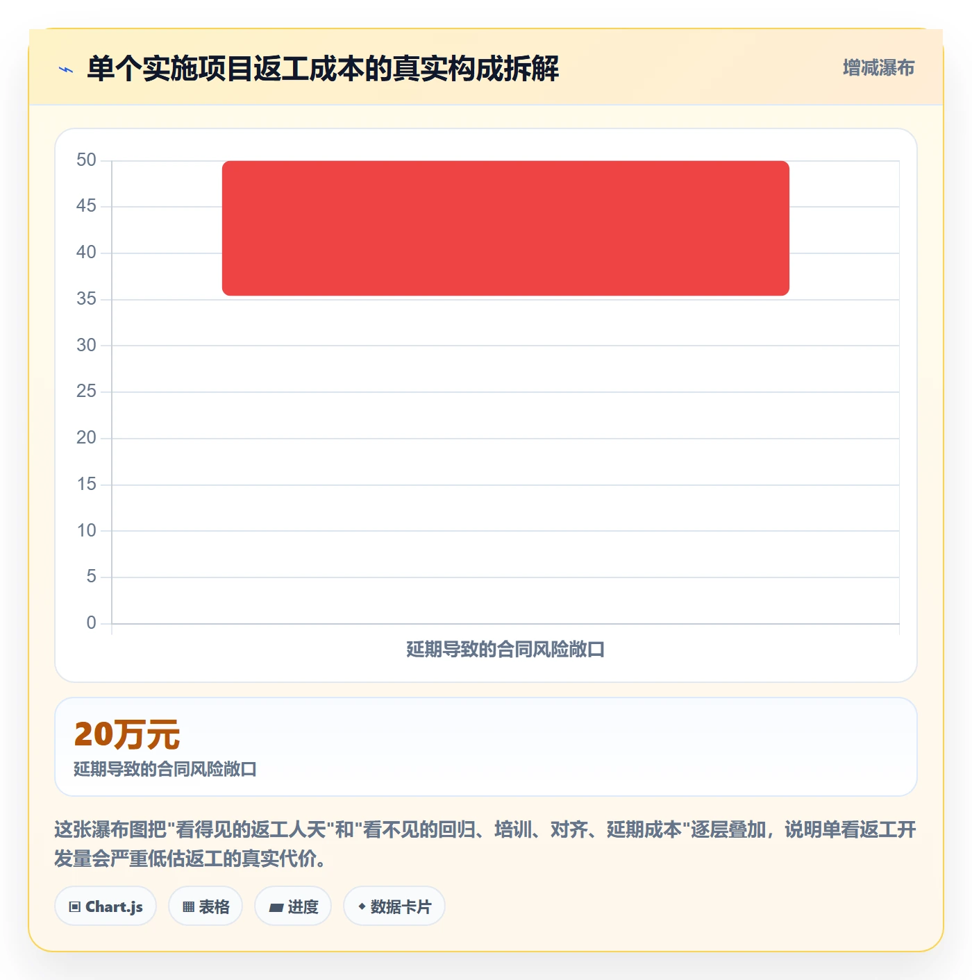 任务验收返工全流程:实施团队风险控制与一文讲清