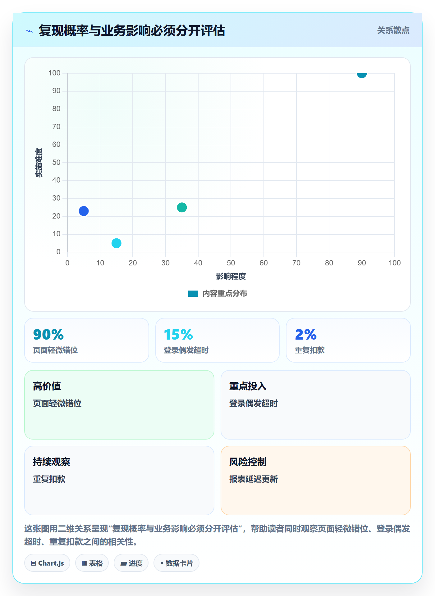 复现步骤管理方法大全:项目成员Bug / 缺陷协同管理落地清单