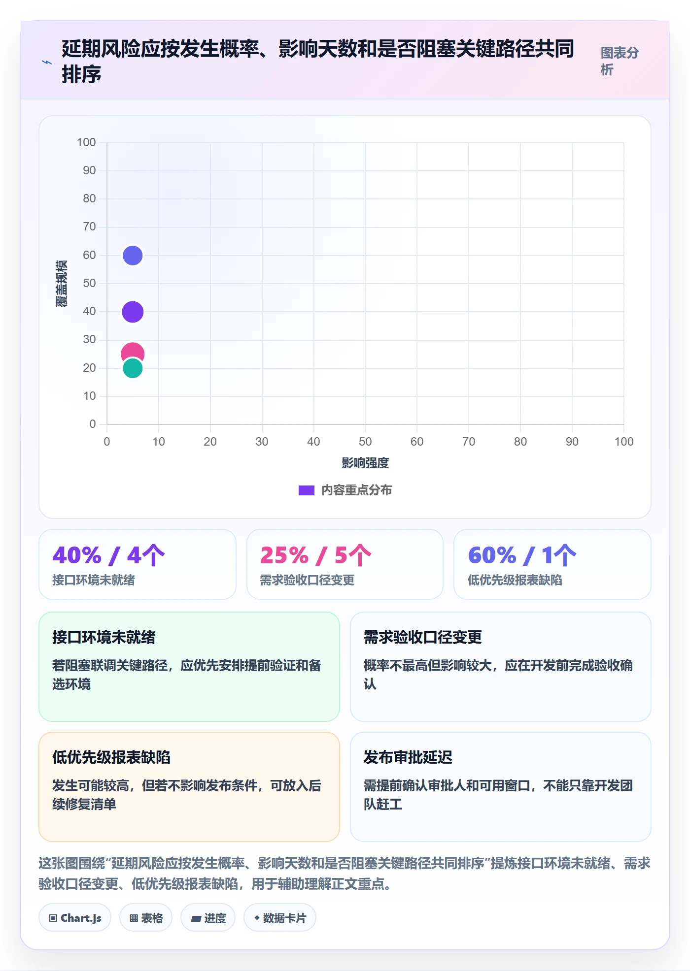 延期天数最佳实践:产品经理延期管理实操方法,常见问题