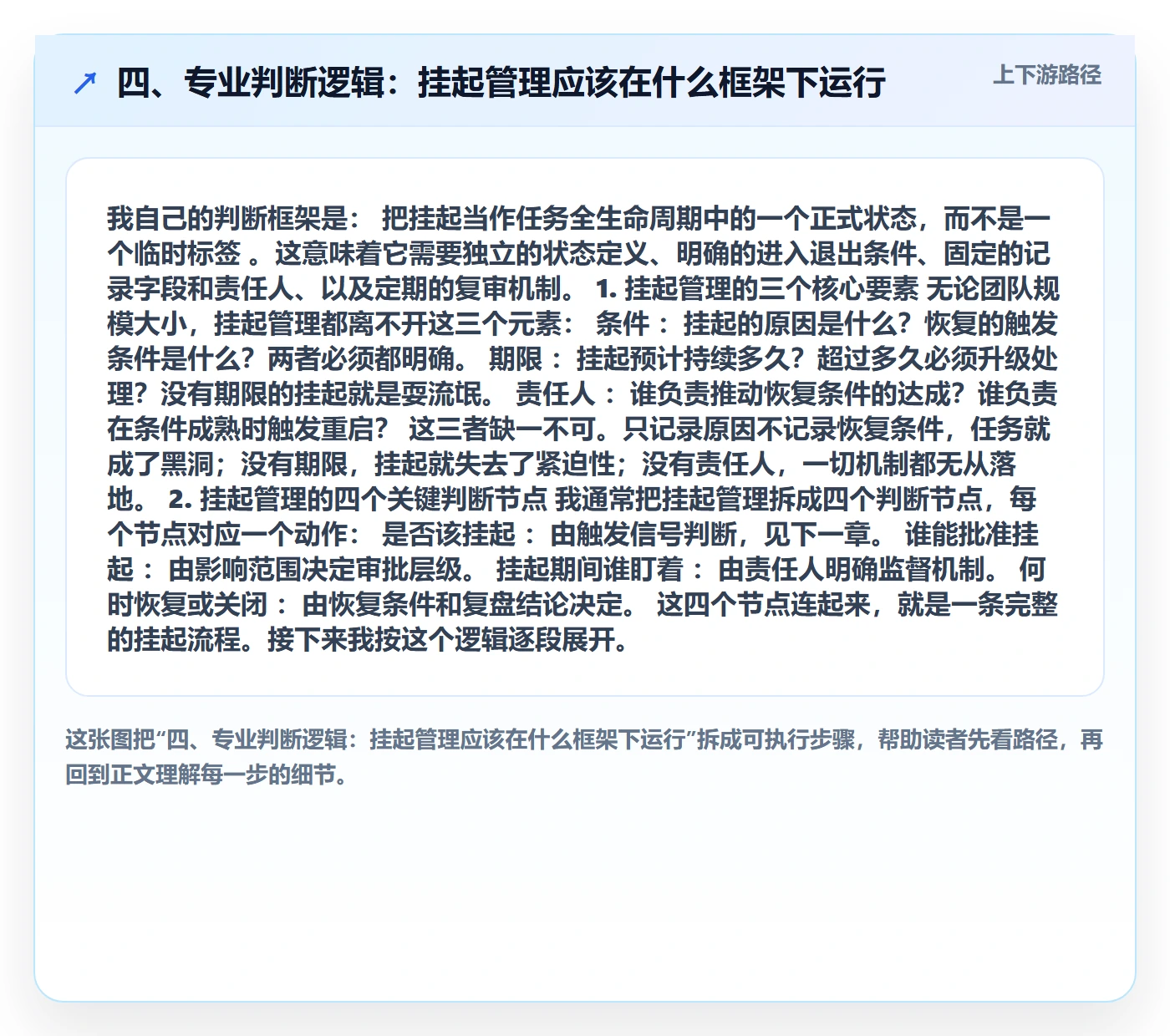 四、专业判断逻辑:挂起管理应该在什么框架下运行