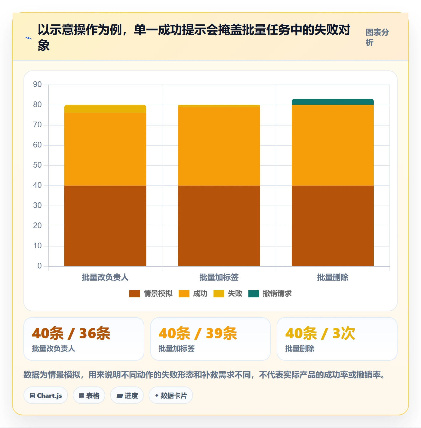 批量操作怎么做？产品经理协同管理：列表视图从0到1