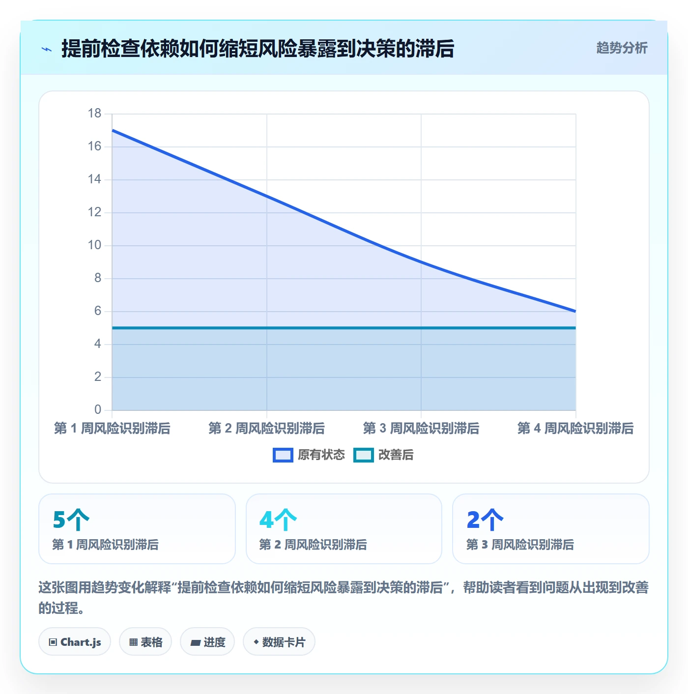 开发周期落地方案:跨部门团队开展需求排期的落地方案案例解析