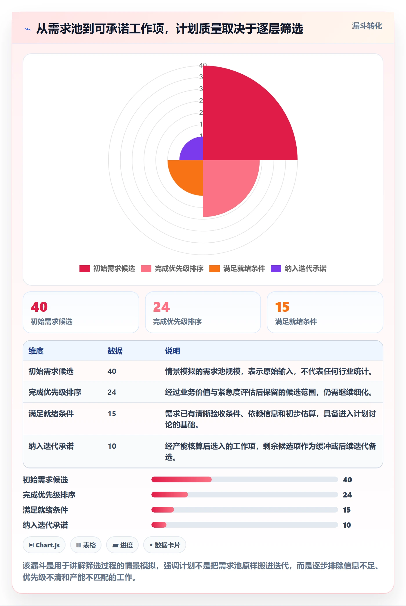 迭代计划怎么做？实施团队最佳实践：迭代管理从0到1